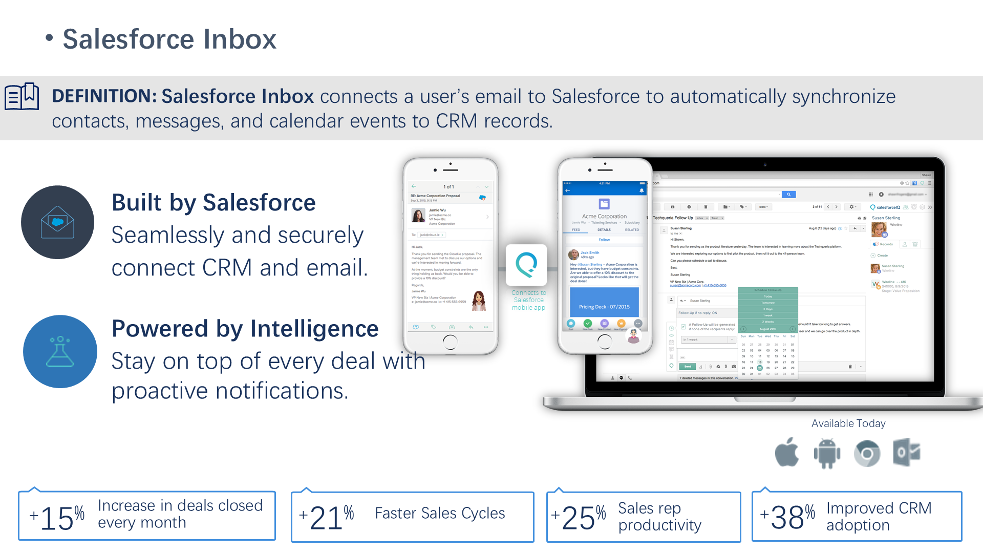Salesforce Inbox