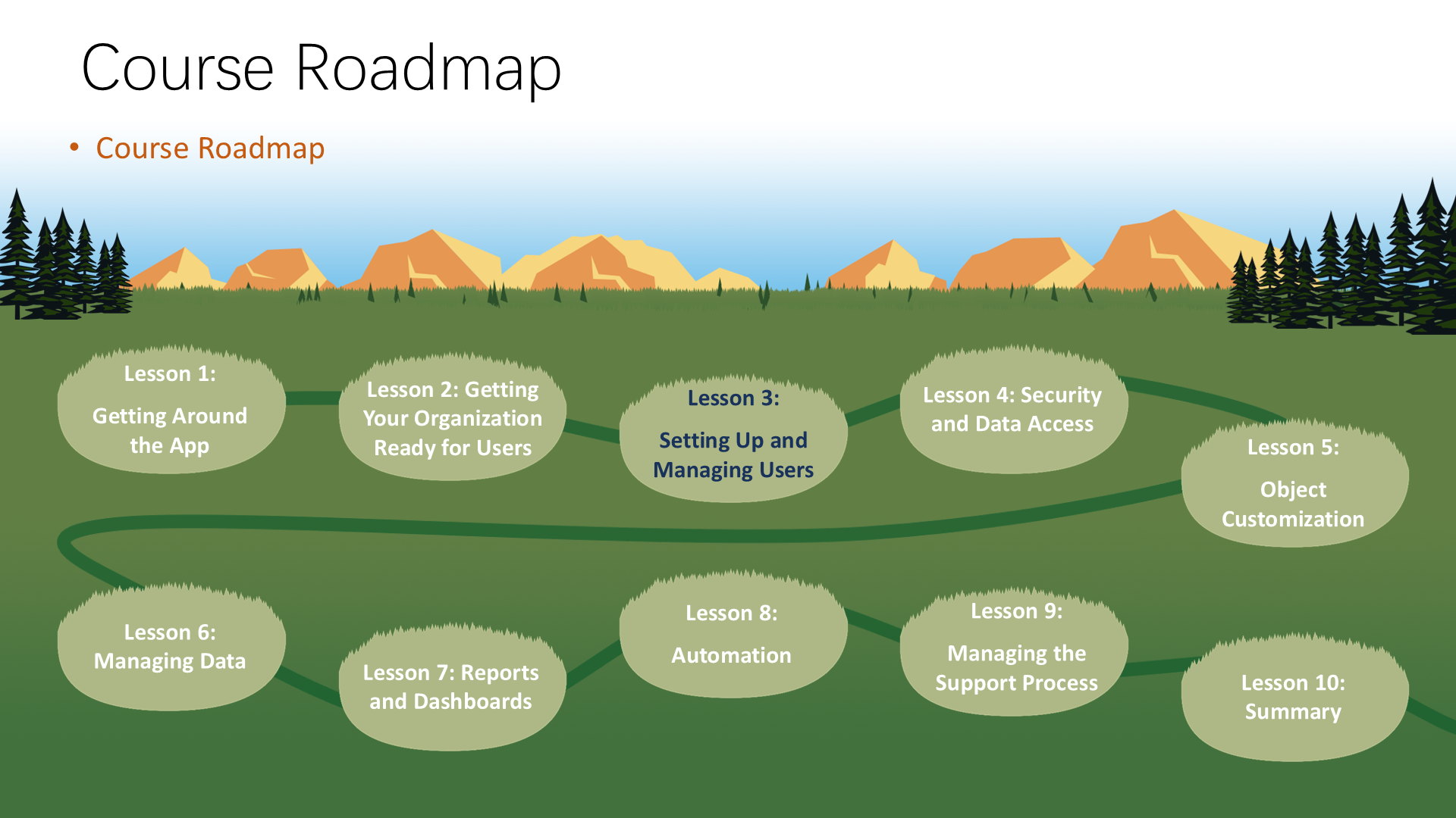 Course Roadmap