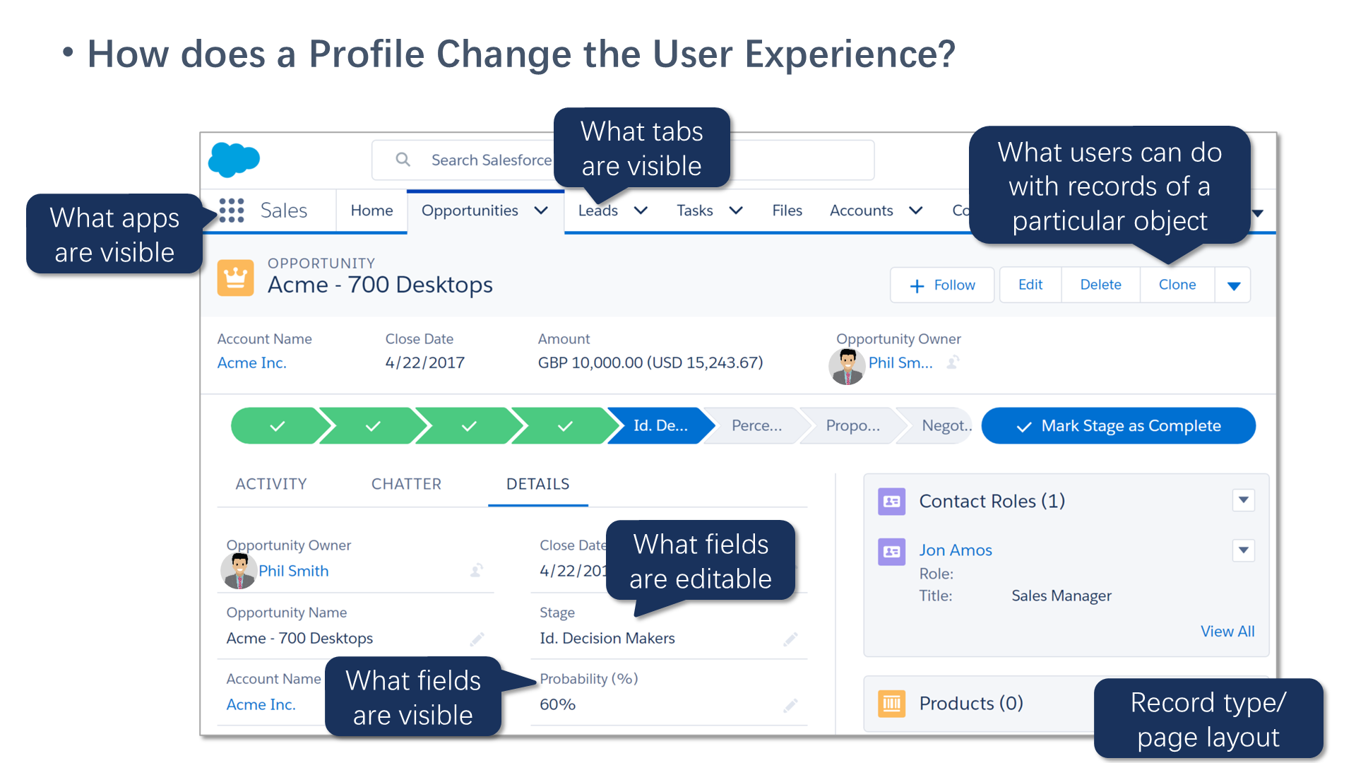How does a Profile Change the User Experience?