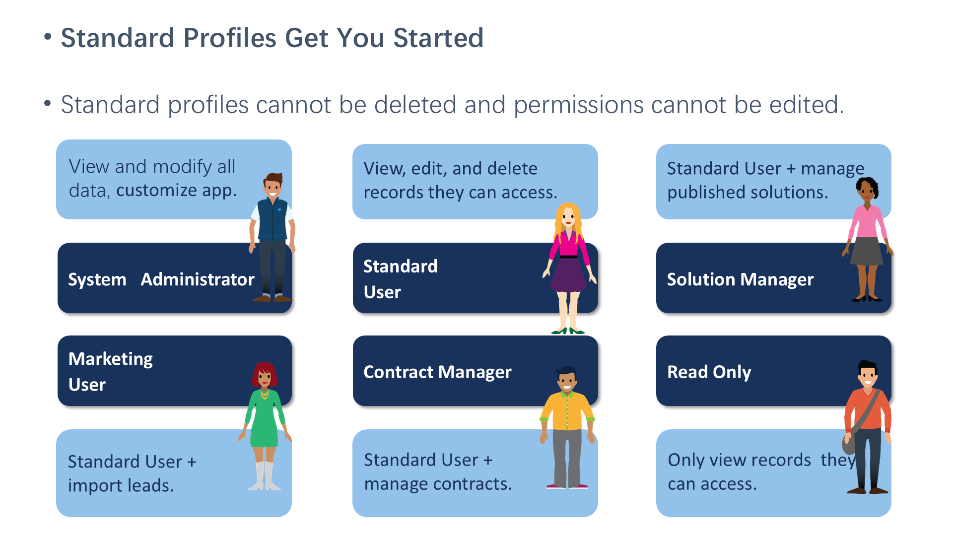 Standard Profiles Get You Started