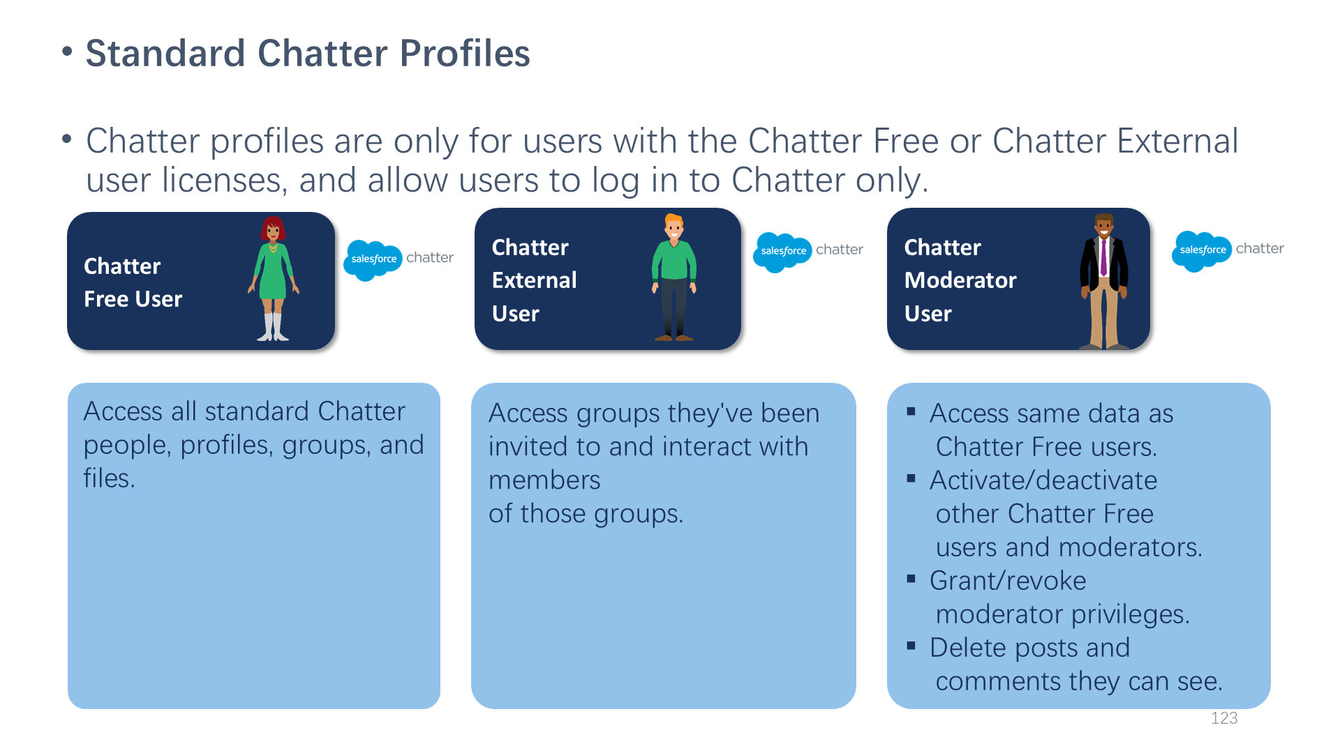 Standard Chatter Profiles