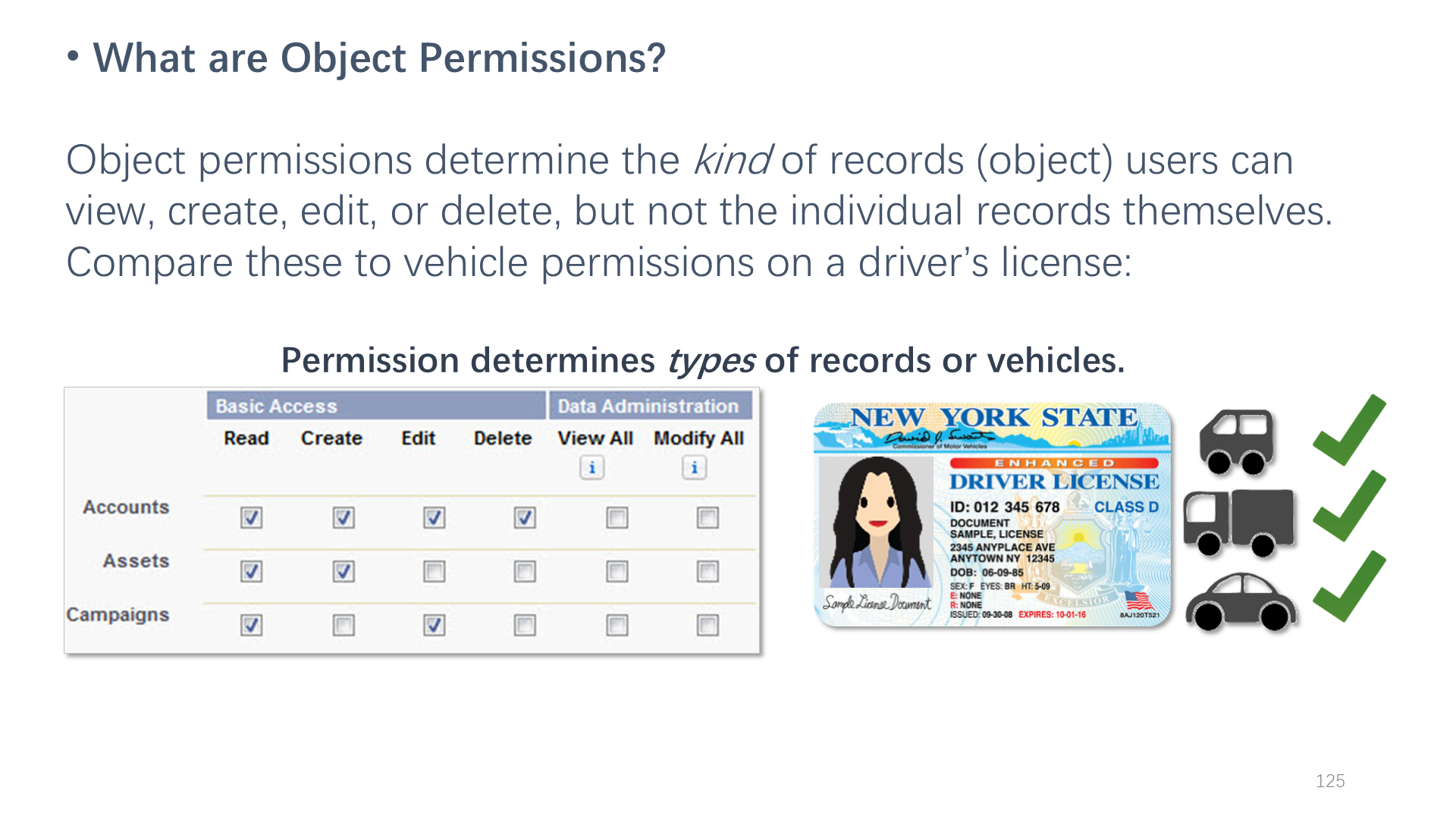 What are Object Permissions?