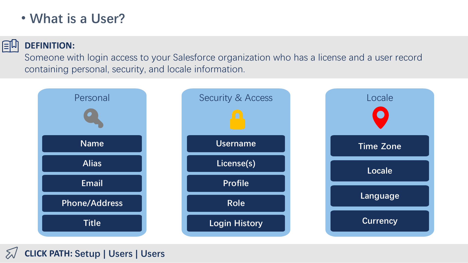 What is a User?
