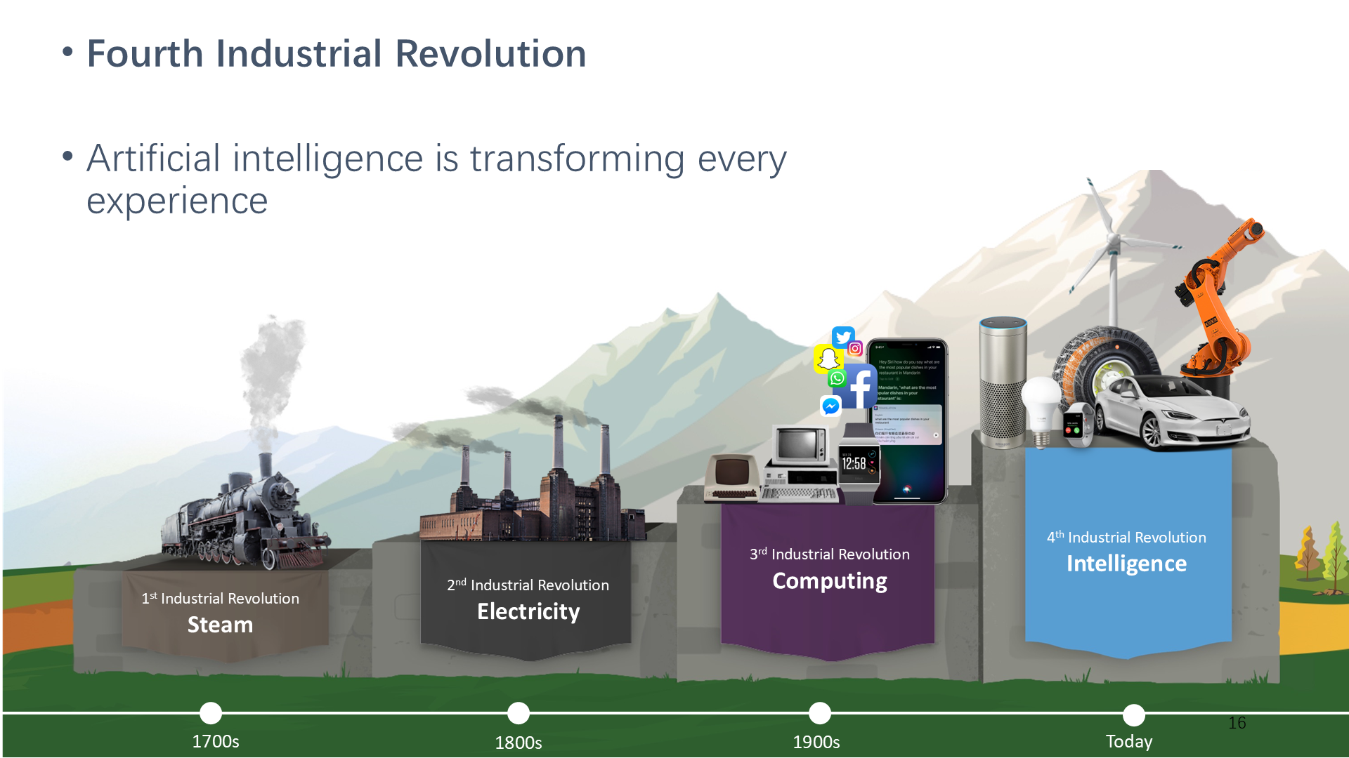 Fourth Industrial Revolution