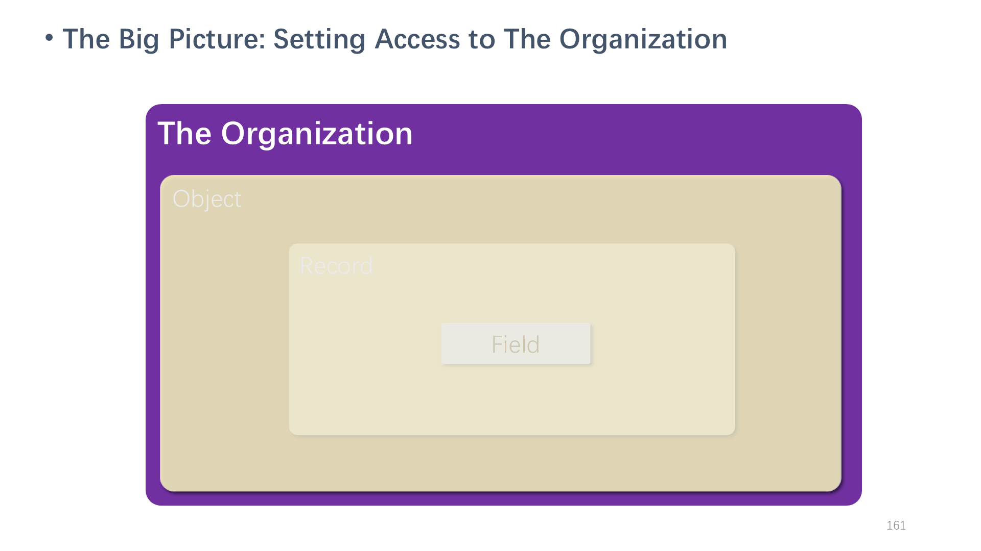 The Big Picture: Setting Access to The Organization