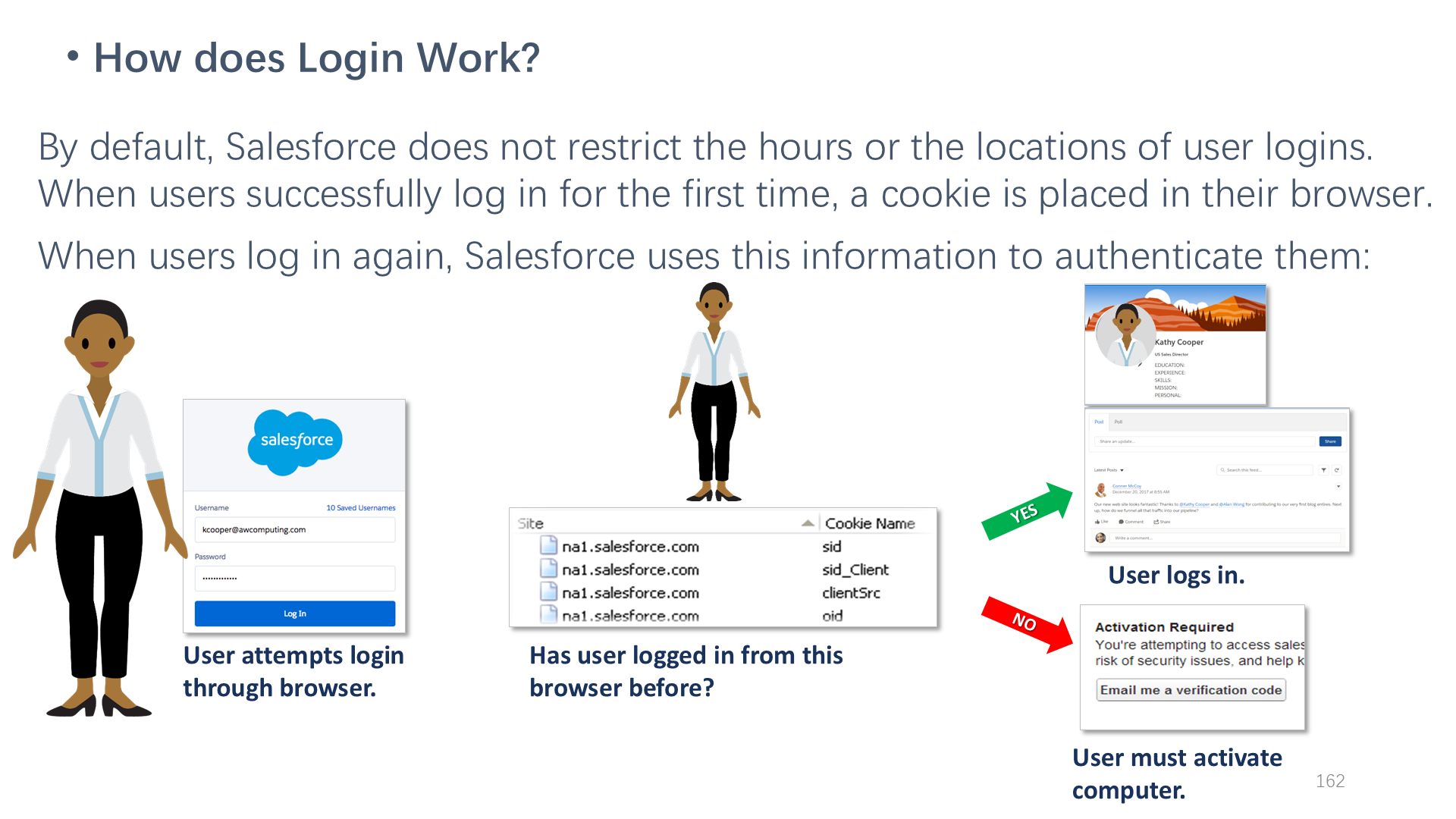 How does Login Work?