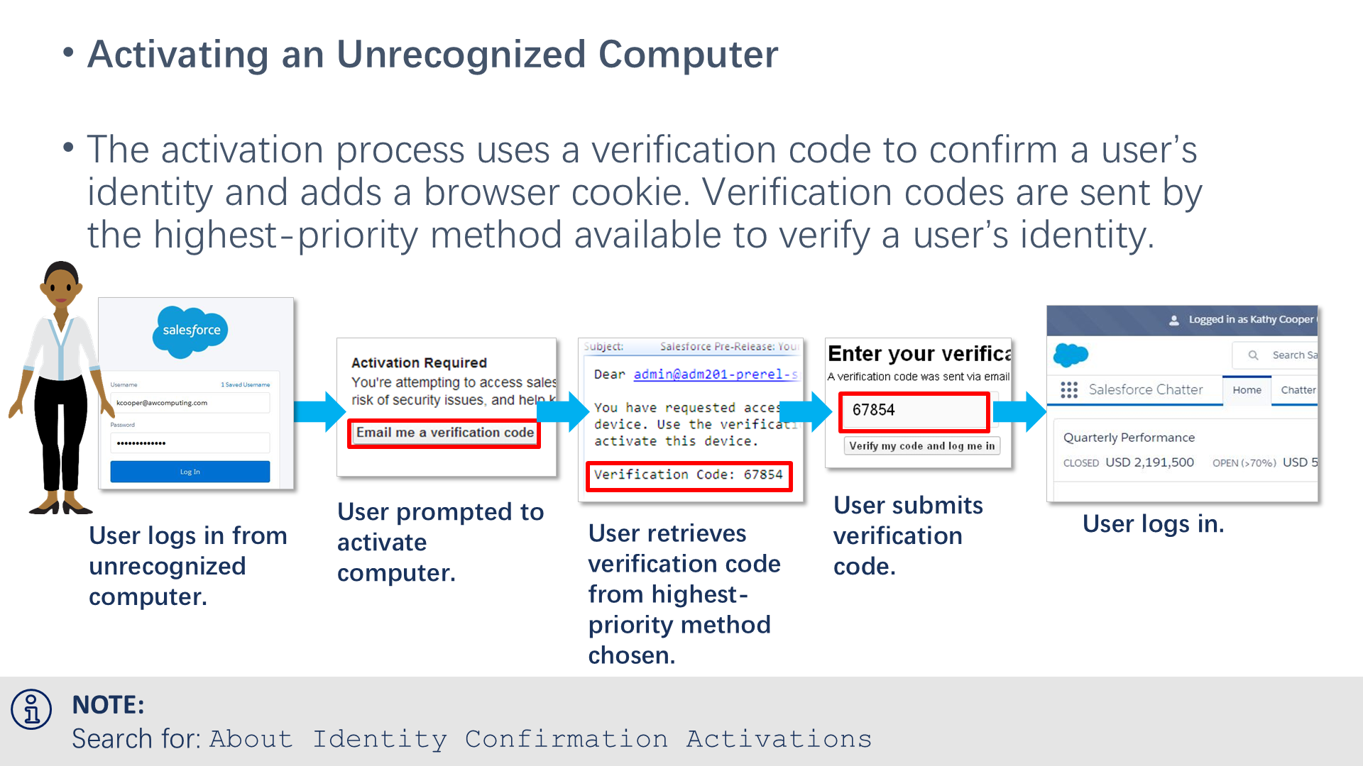Activating an Unrecognized Computer