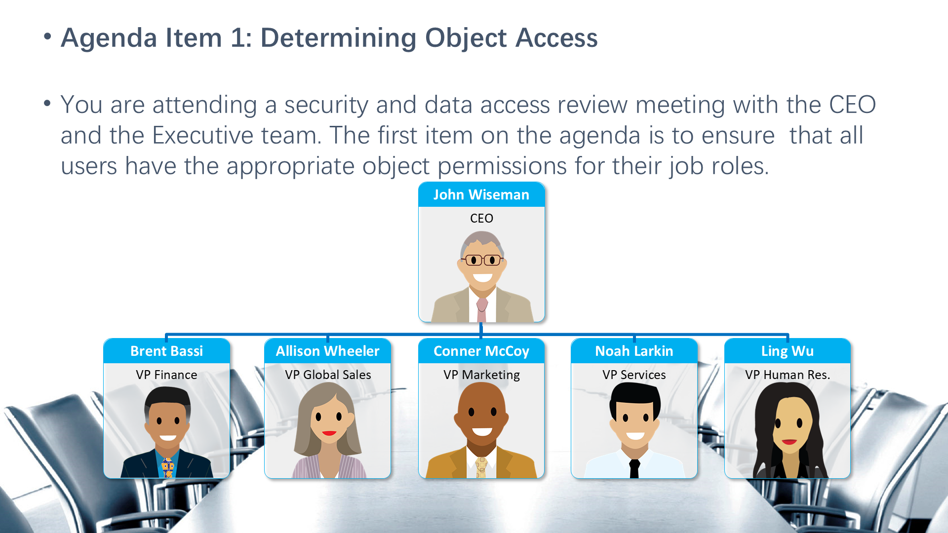 Agenda Item 1: Determining Object Access