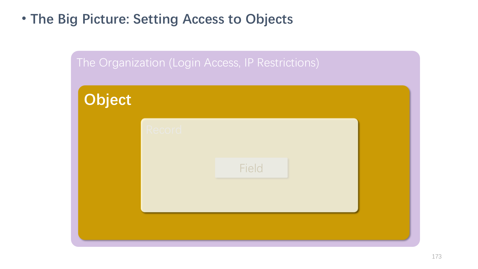 The Big Picture: Setting Access to Objects