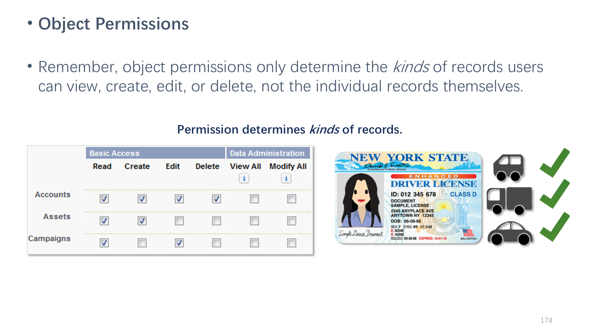 Object Permissions