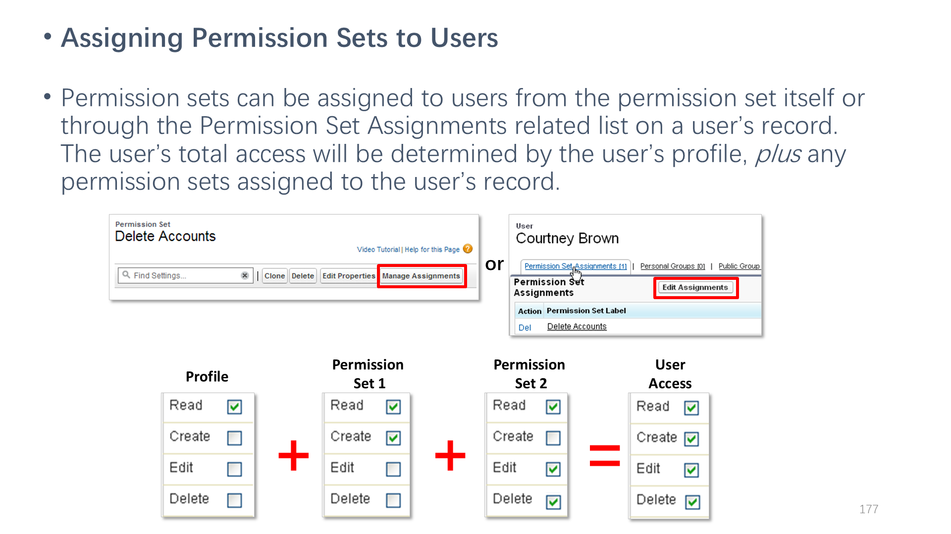 Assigning Permission Sets to Users