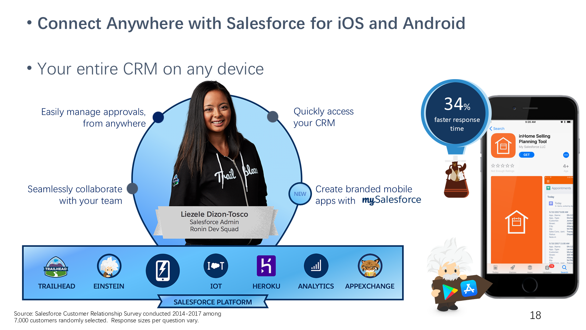 Connect Anywhere with Salesforce for iOS and Android