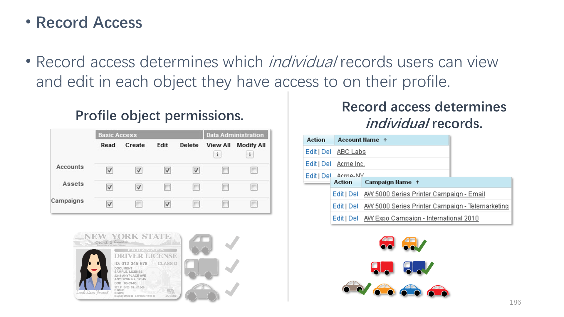 Record Access