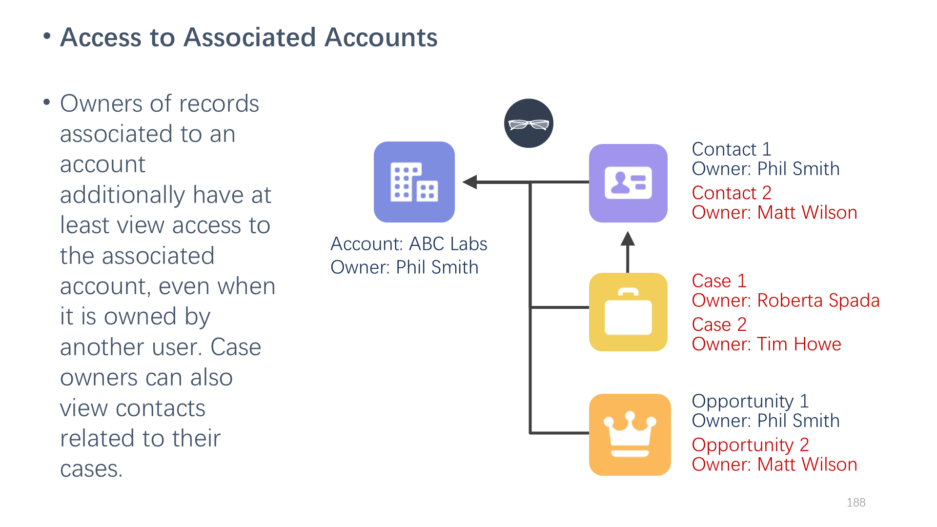 Access to Associated Accounts
