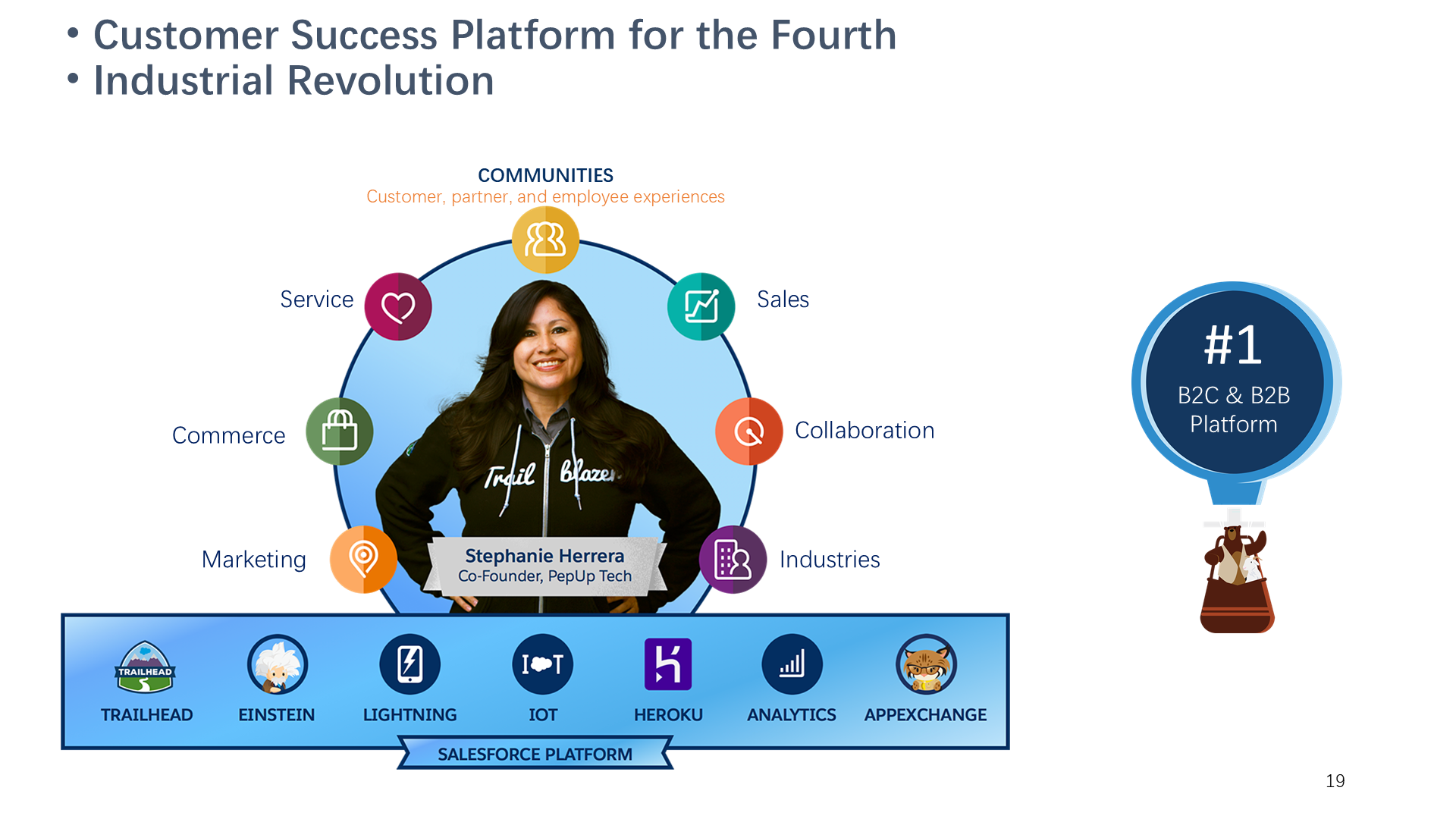 Customer Success Platform for the Fourth  Industrial Revolution