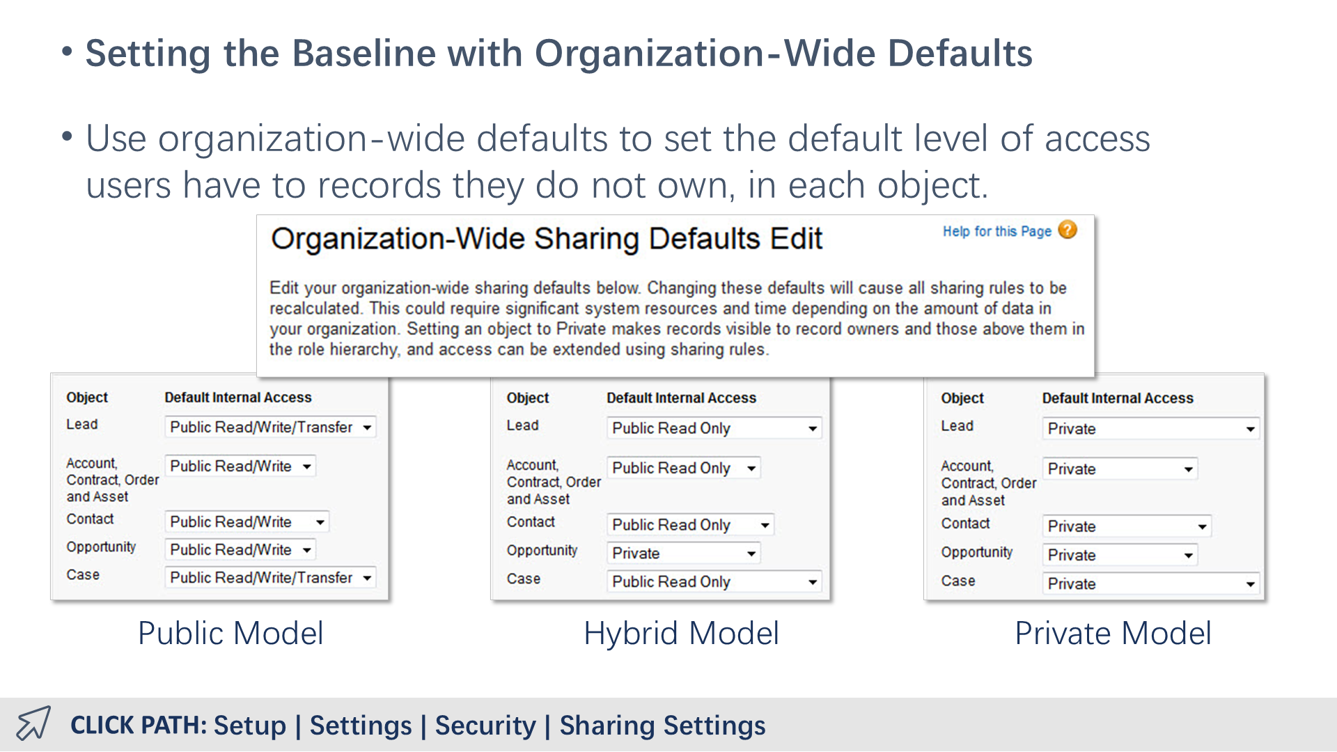Setting the Baseline with Organization-Wide Defaults
