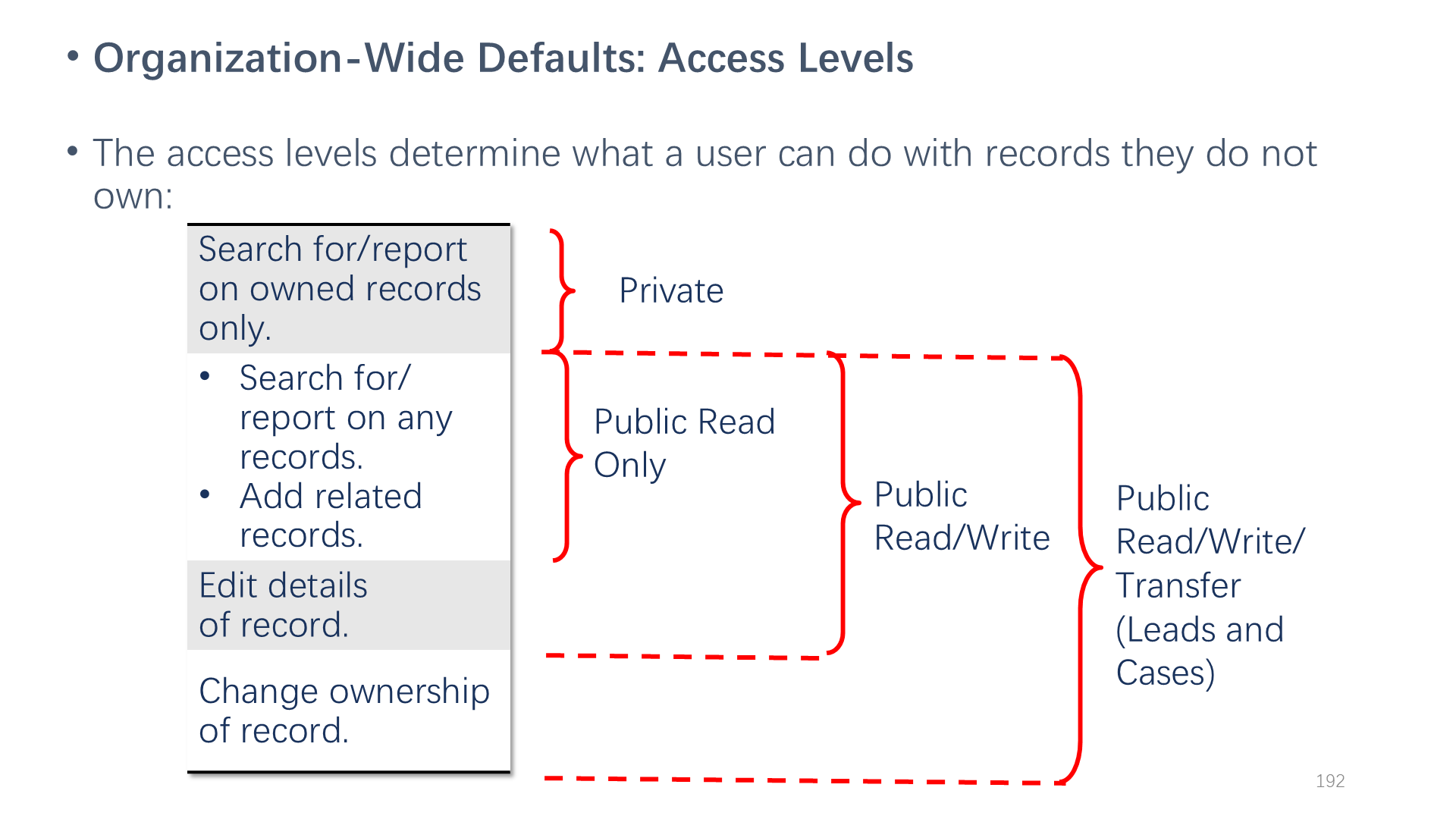 Organization-Wide Defaults: Access Levels