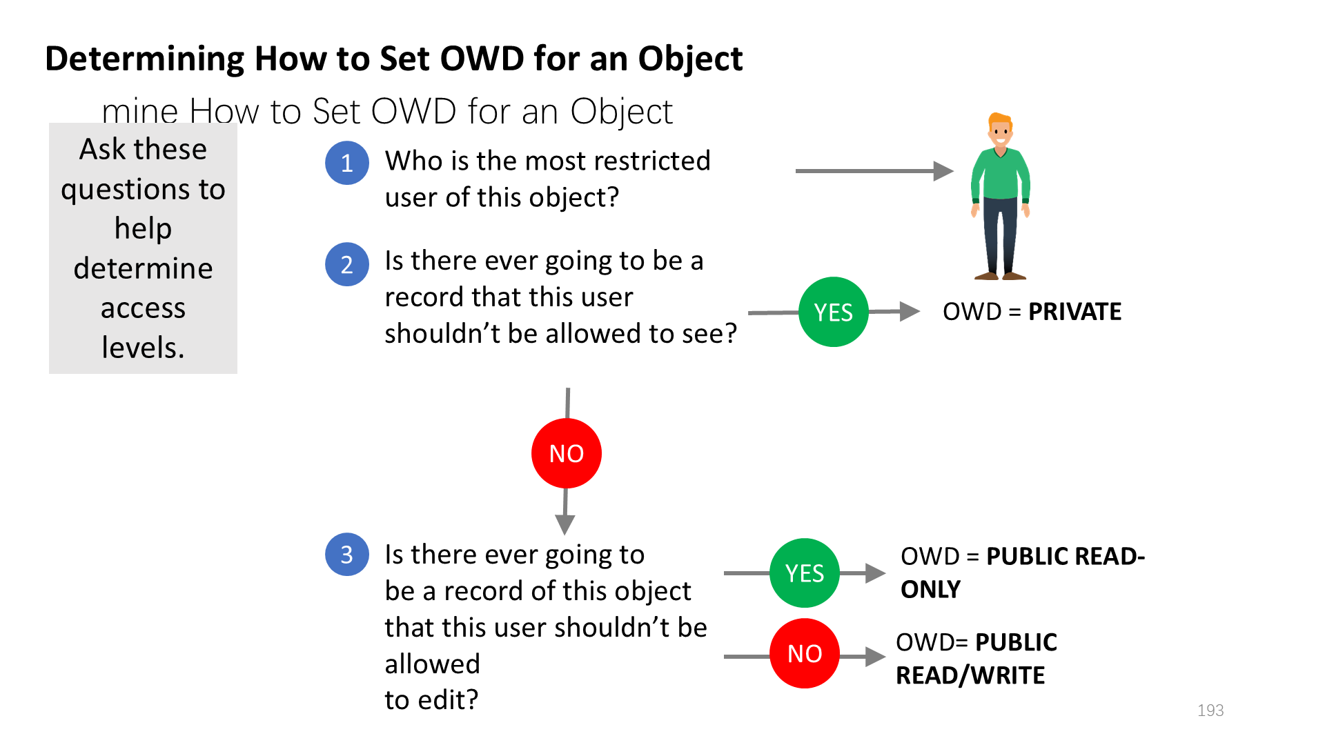 mine How to Set OWD for an Object