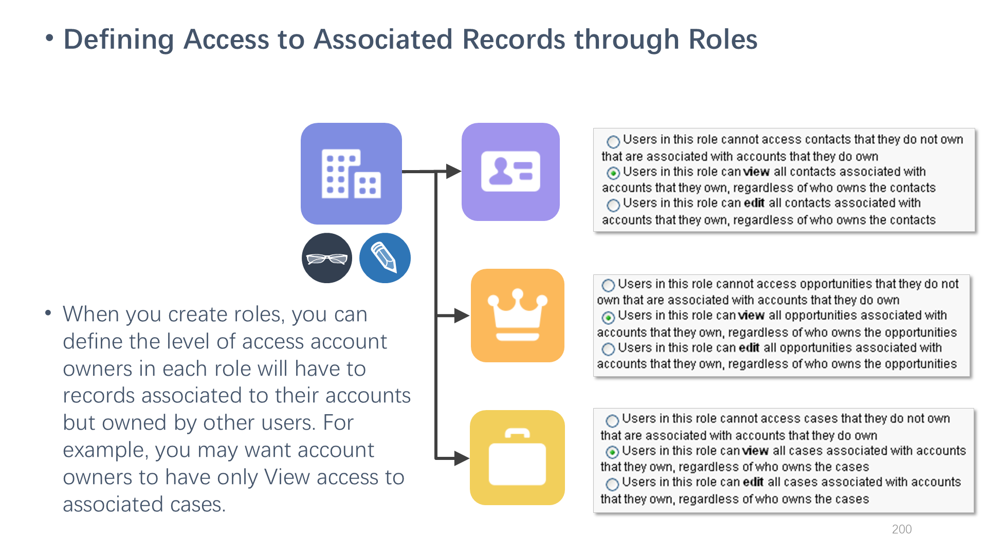 Defining Access to Associated Records through Roles