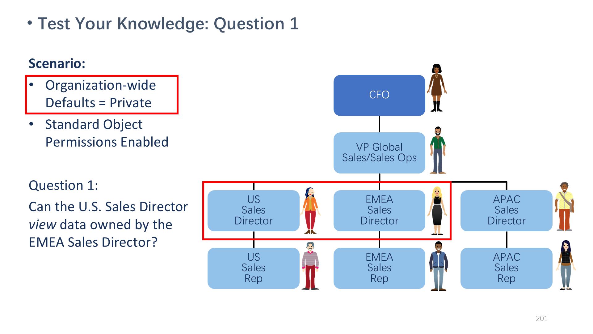 Test Your Knowledge: Question 1