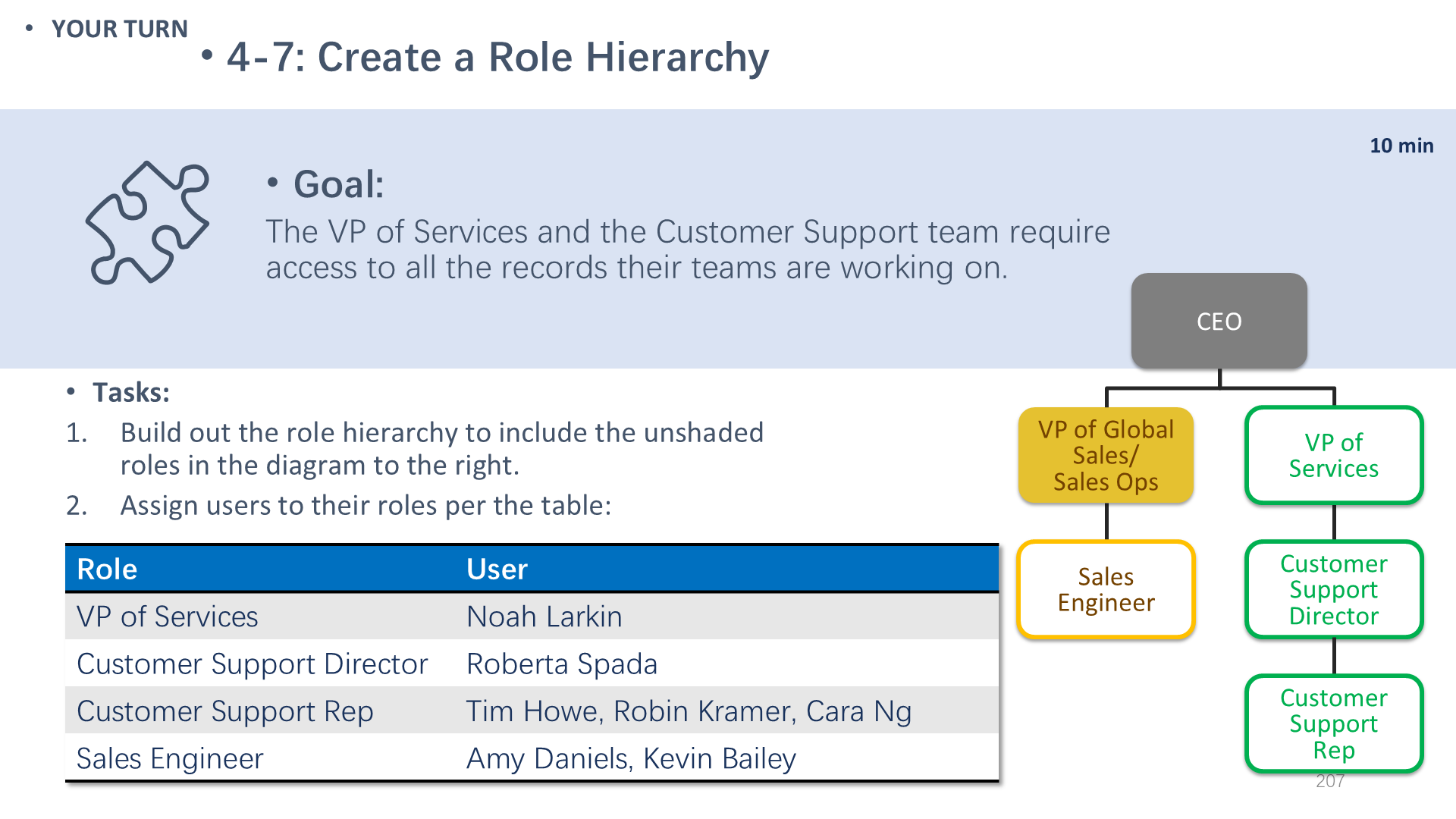 4-7: Create a Role Hierarchy