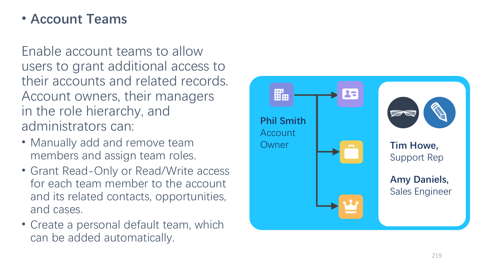 Account Teams