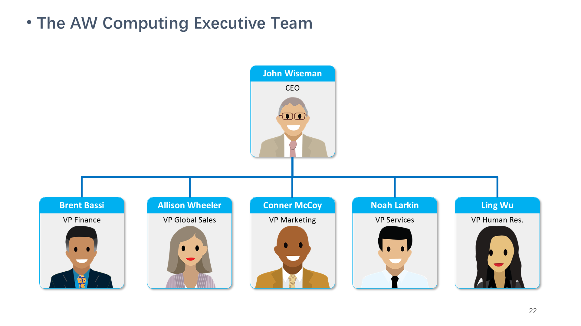 The AW Computing Executive Team
