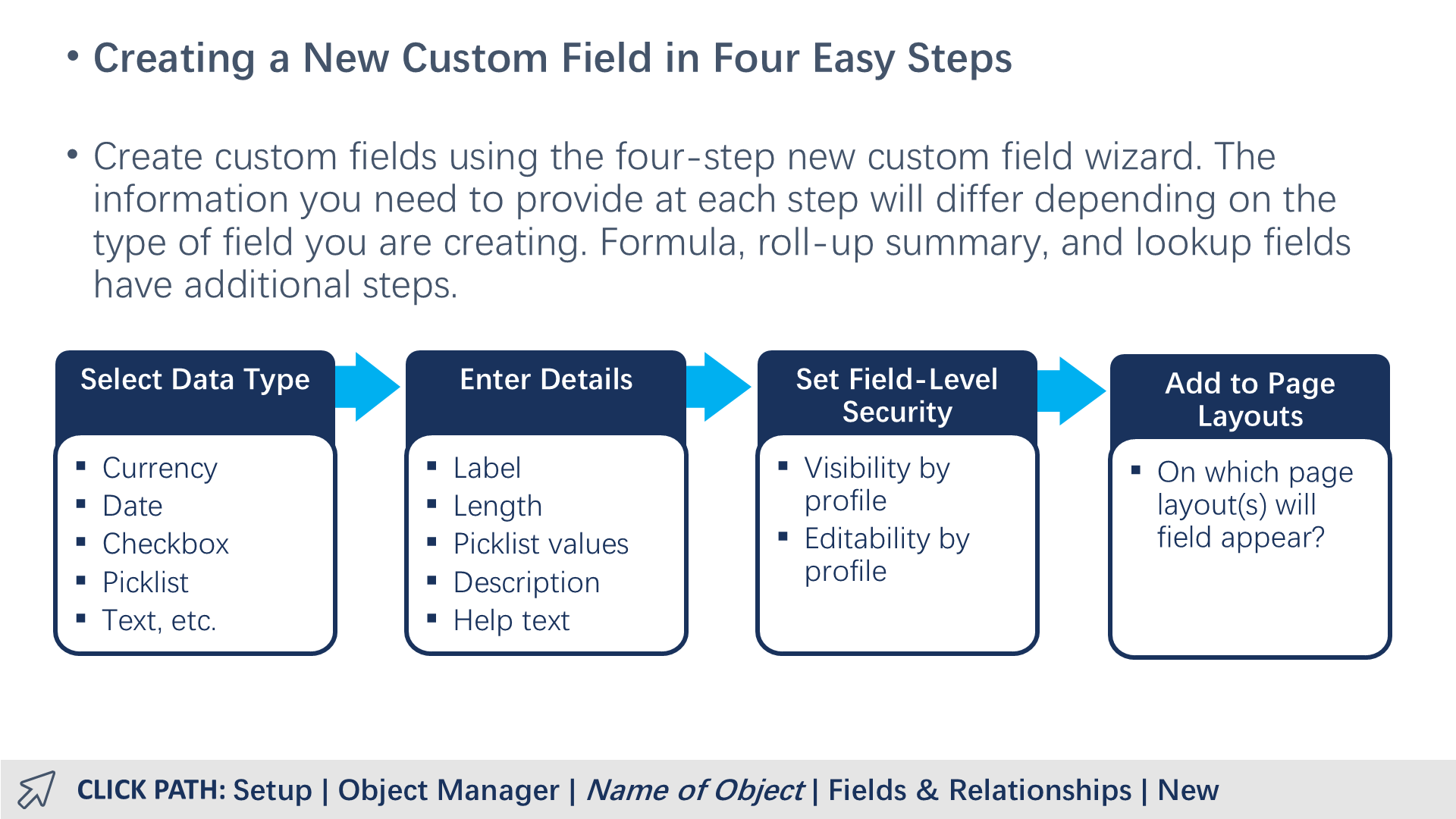 Creating a New Custom Field in Four Easy Steps