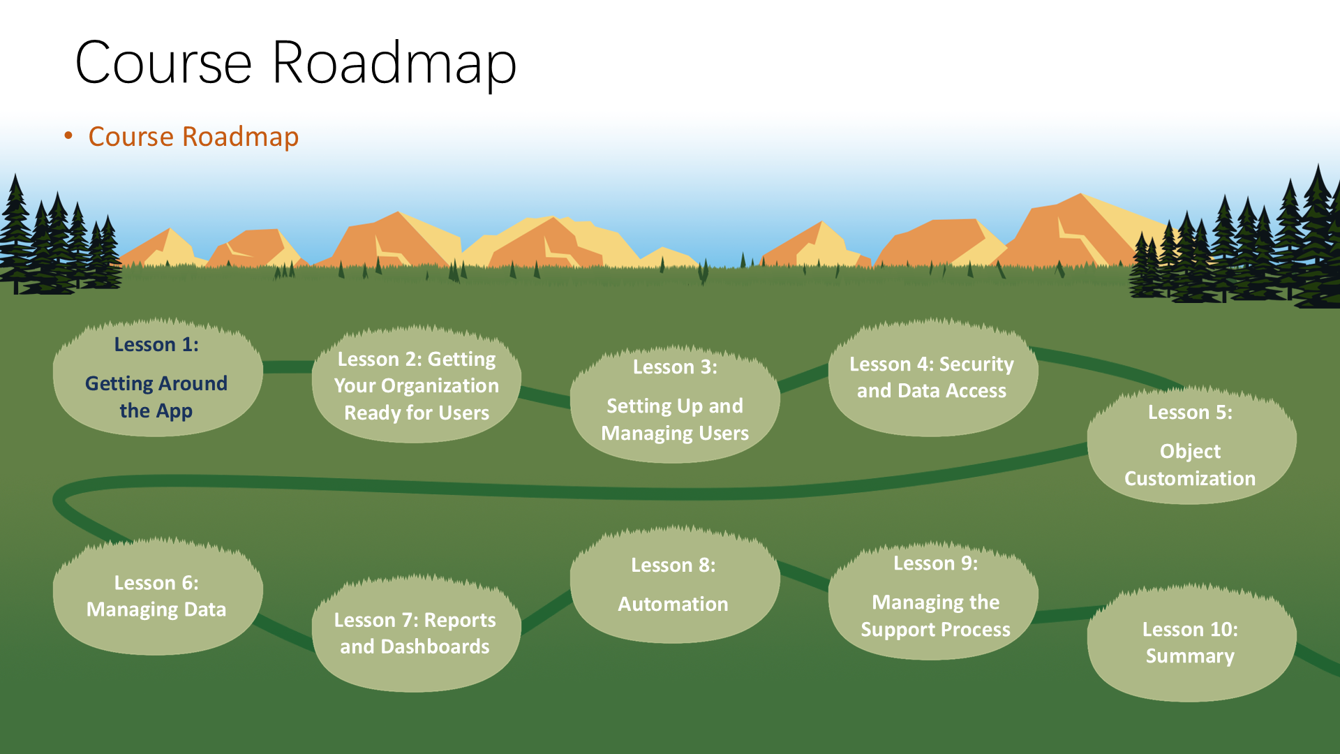 Course Roadmap