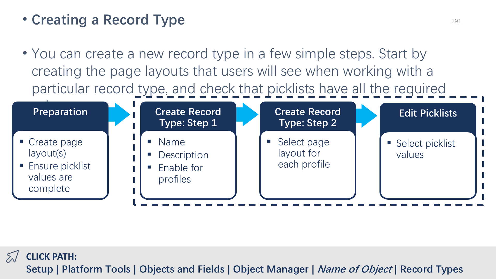 Creating a Record Type