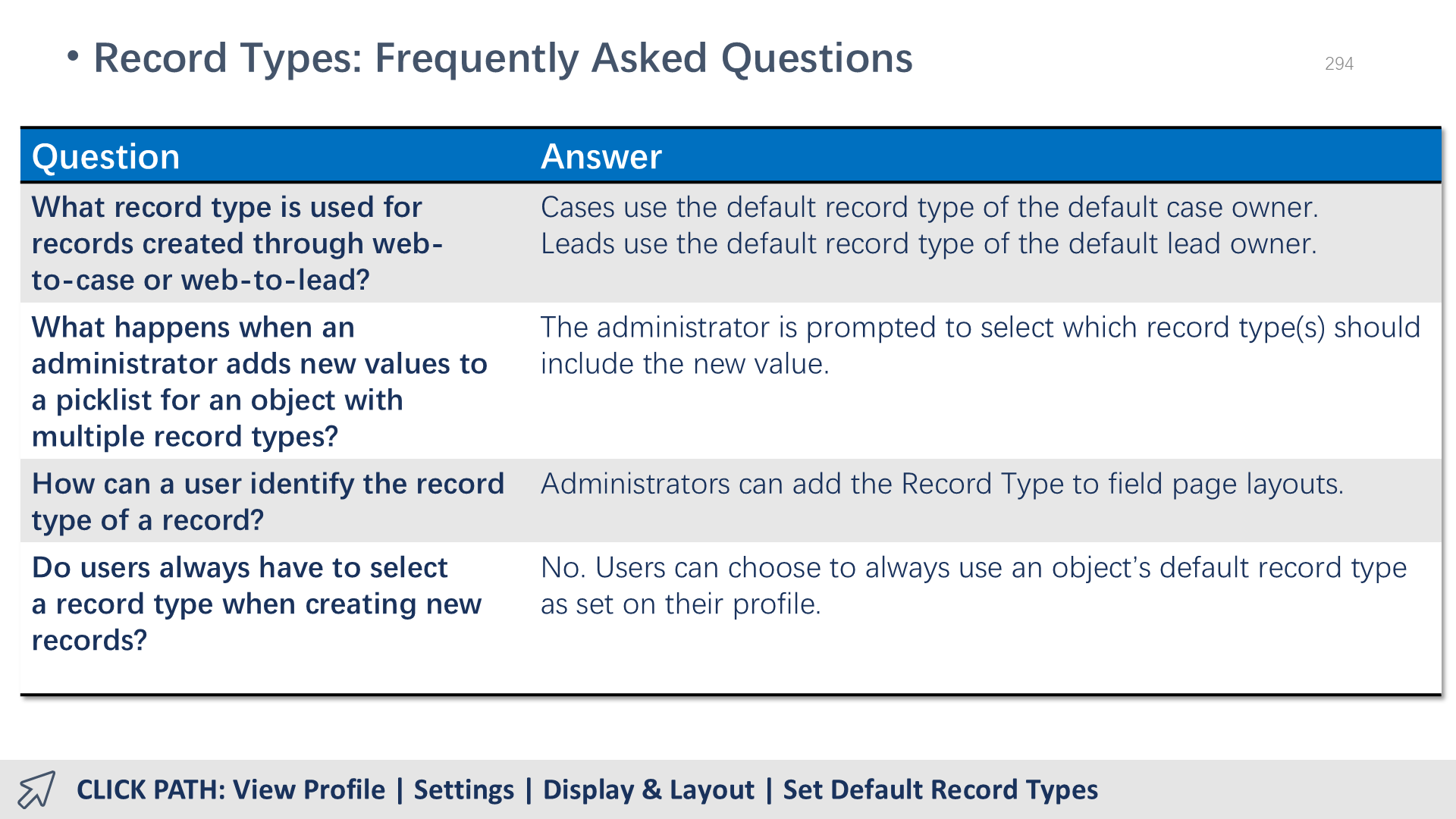 Record Types: Frequently Asked Questions