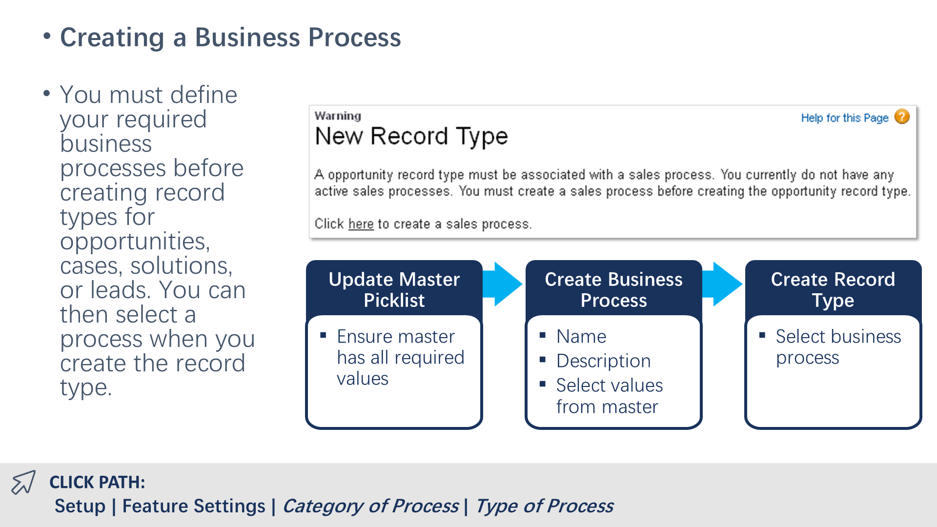 Creating a Business Process
