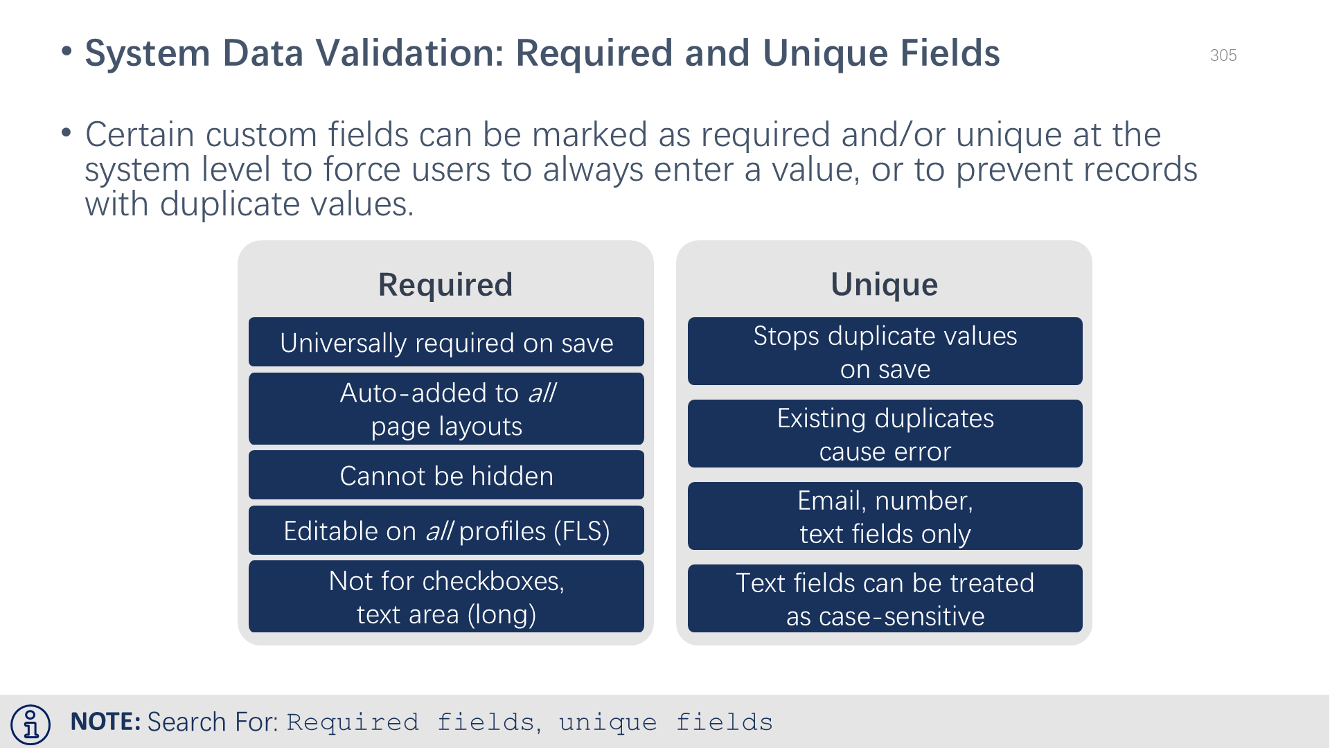 System Data Validation: Required and Unique Fields