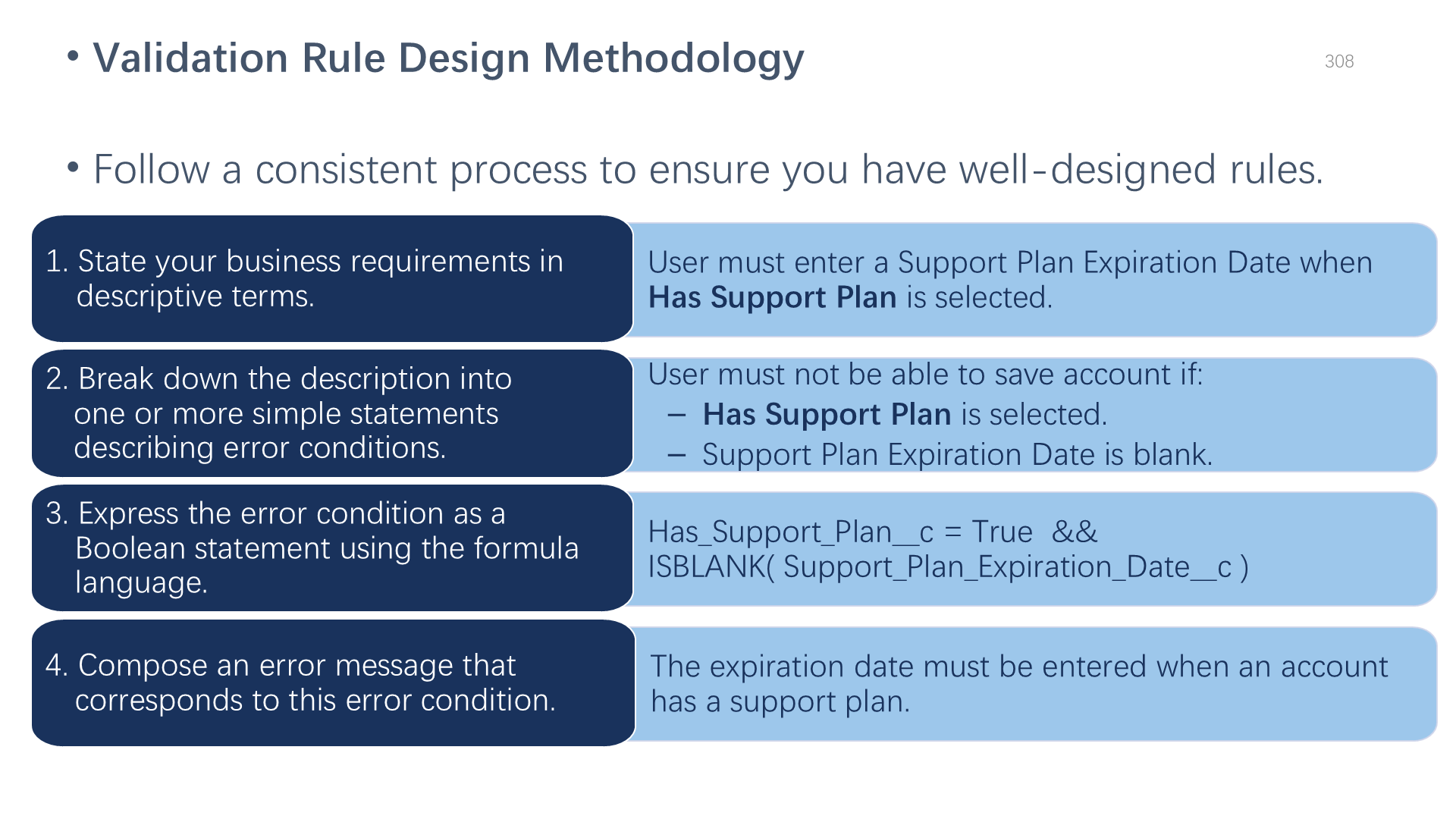 Validation Rule Design Methodology