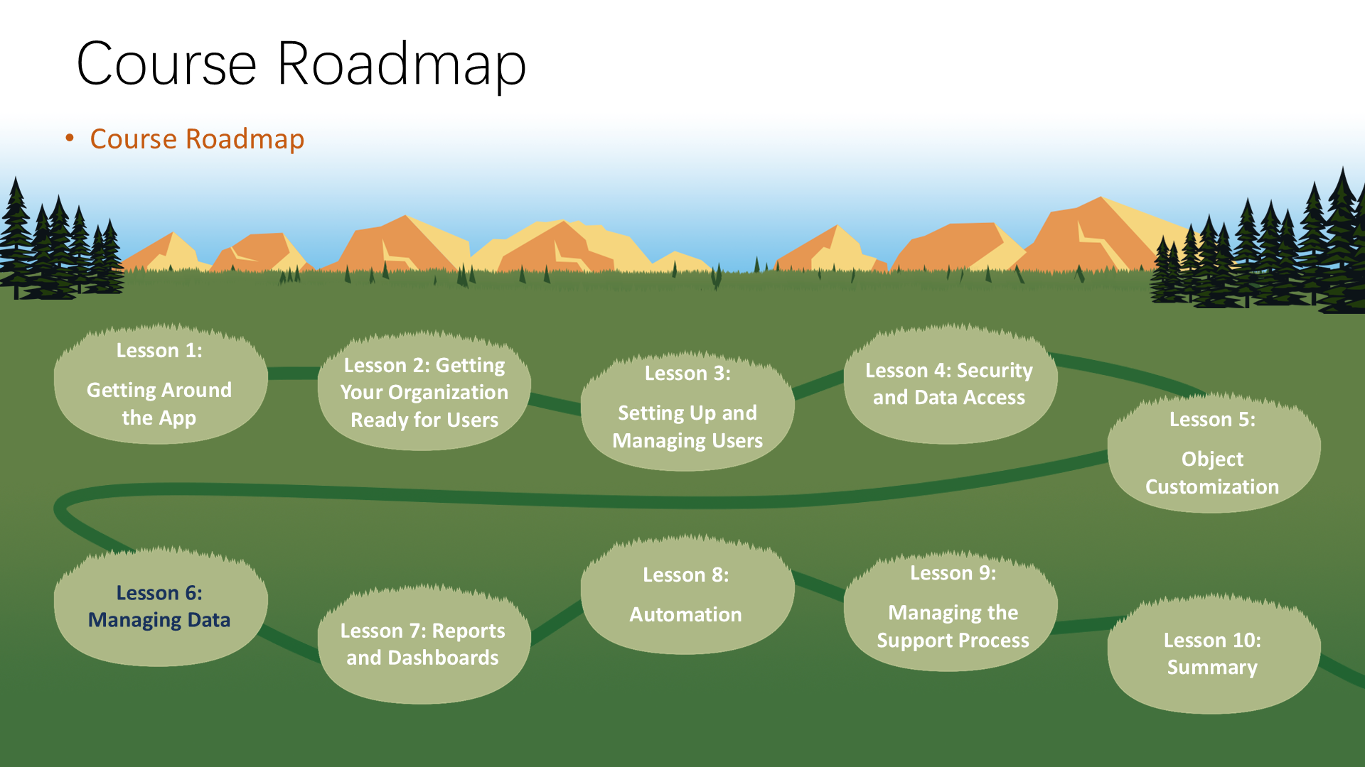 Course Roadmap