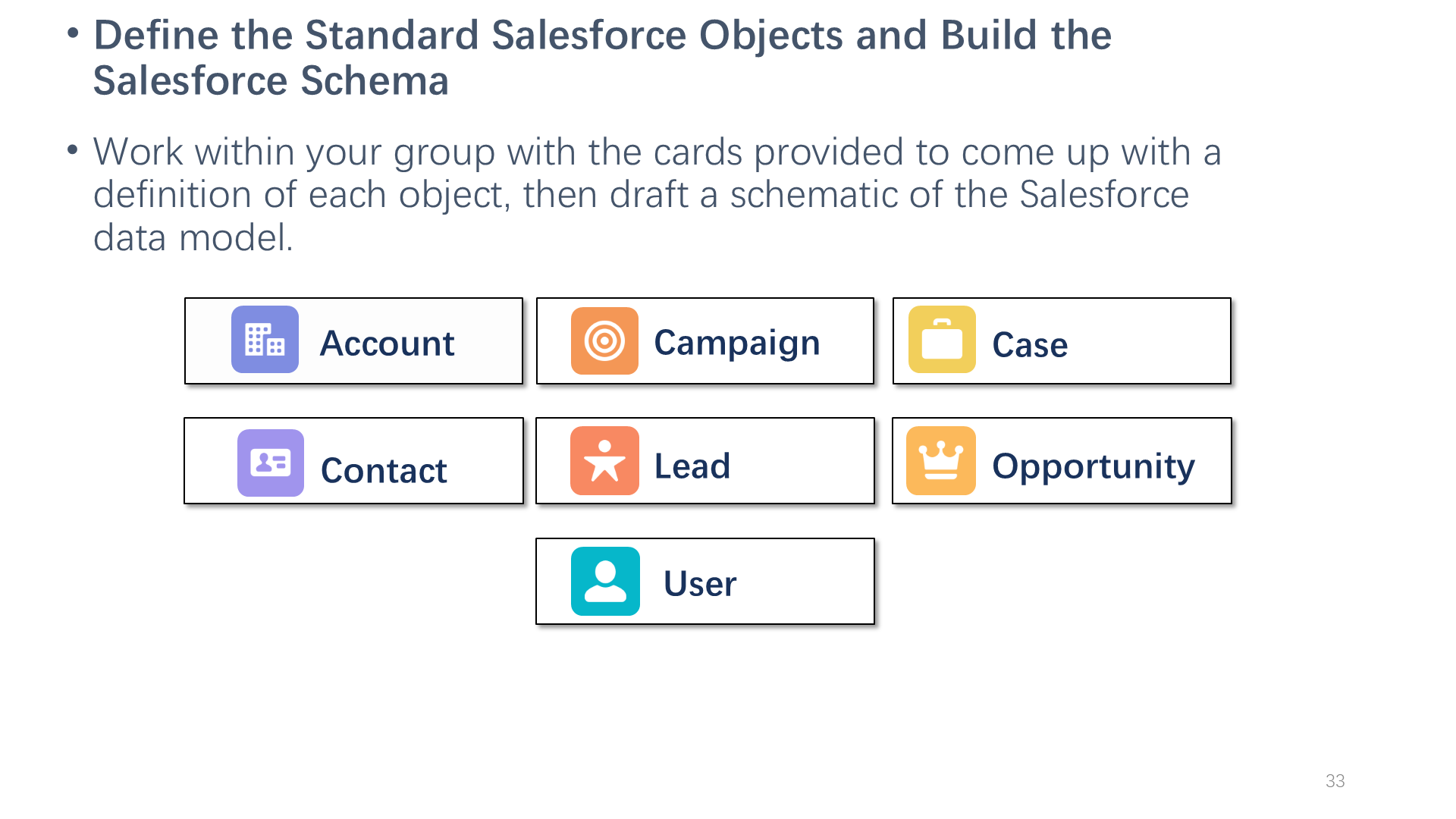 Define the Standard Salesforce Objects and Build the Salesforce Schema