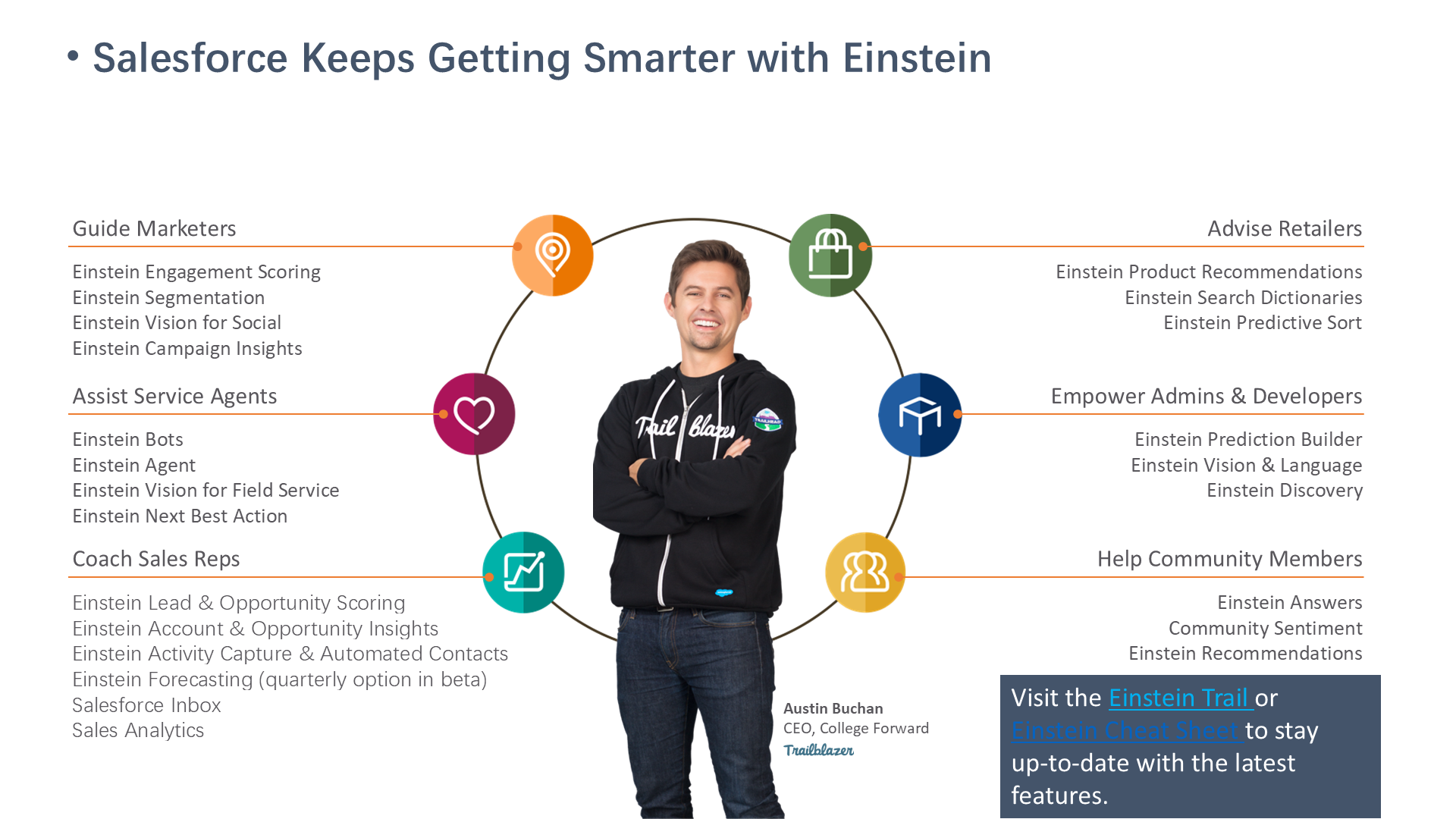 Salesforce Keeps Getting Smarter with Einstein