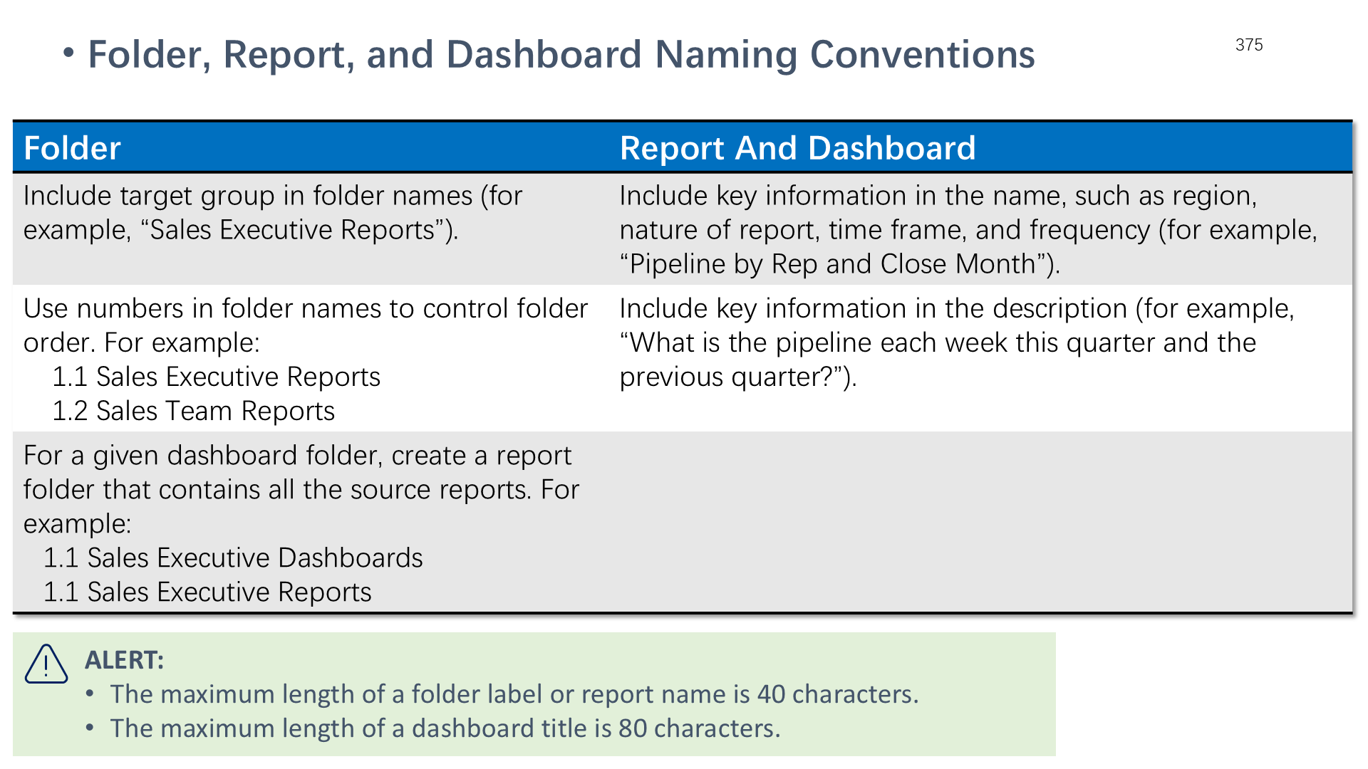 Folder, Report, and Dashboard Naming Conventions