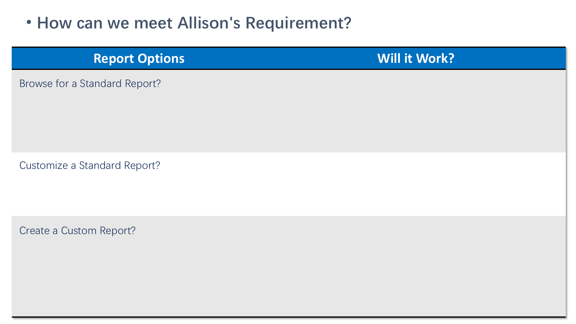 How can we meet Allison's Requirement?