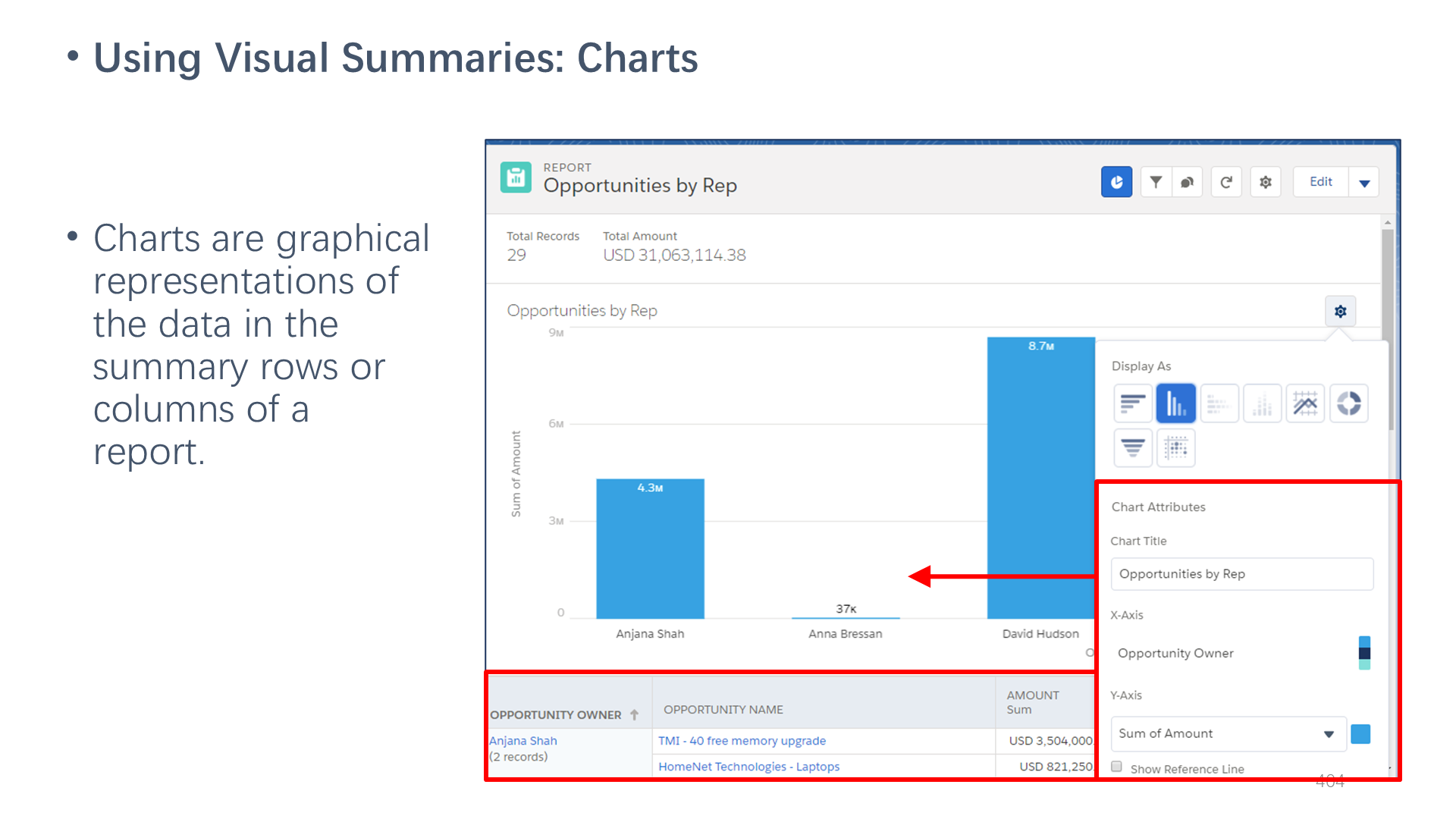 Using Visual Summaries: Charts