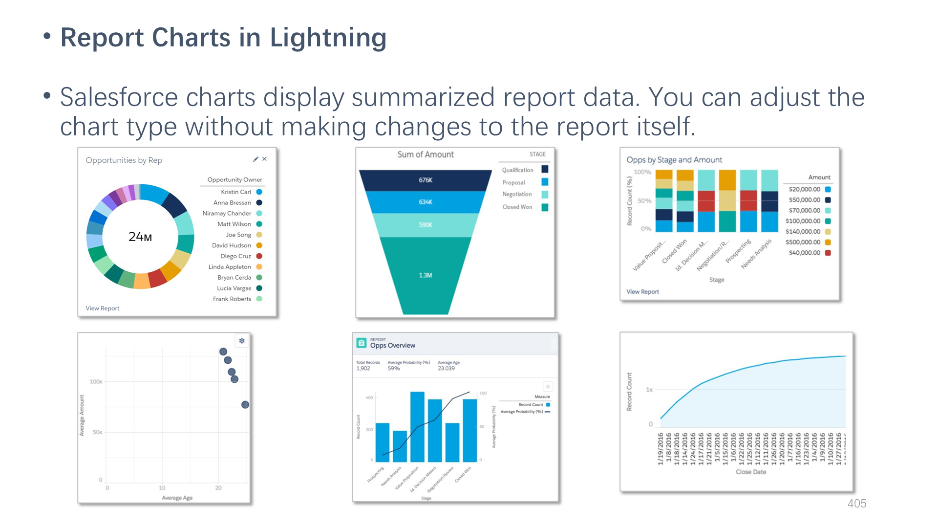Report Charts in Lightning