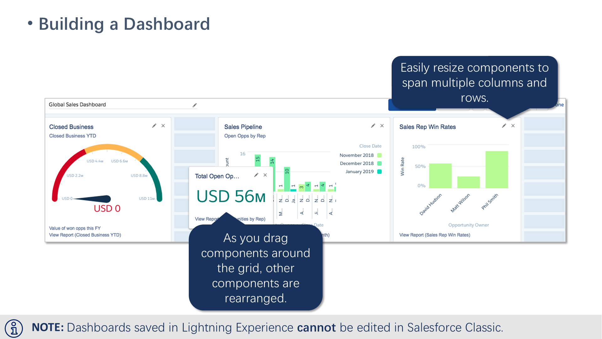 Building a Dashboard