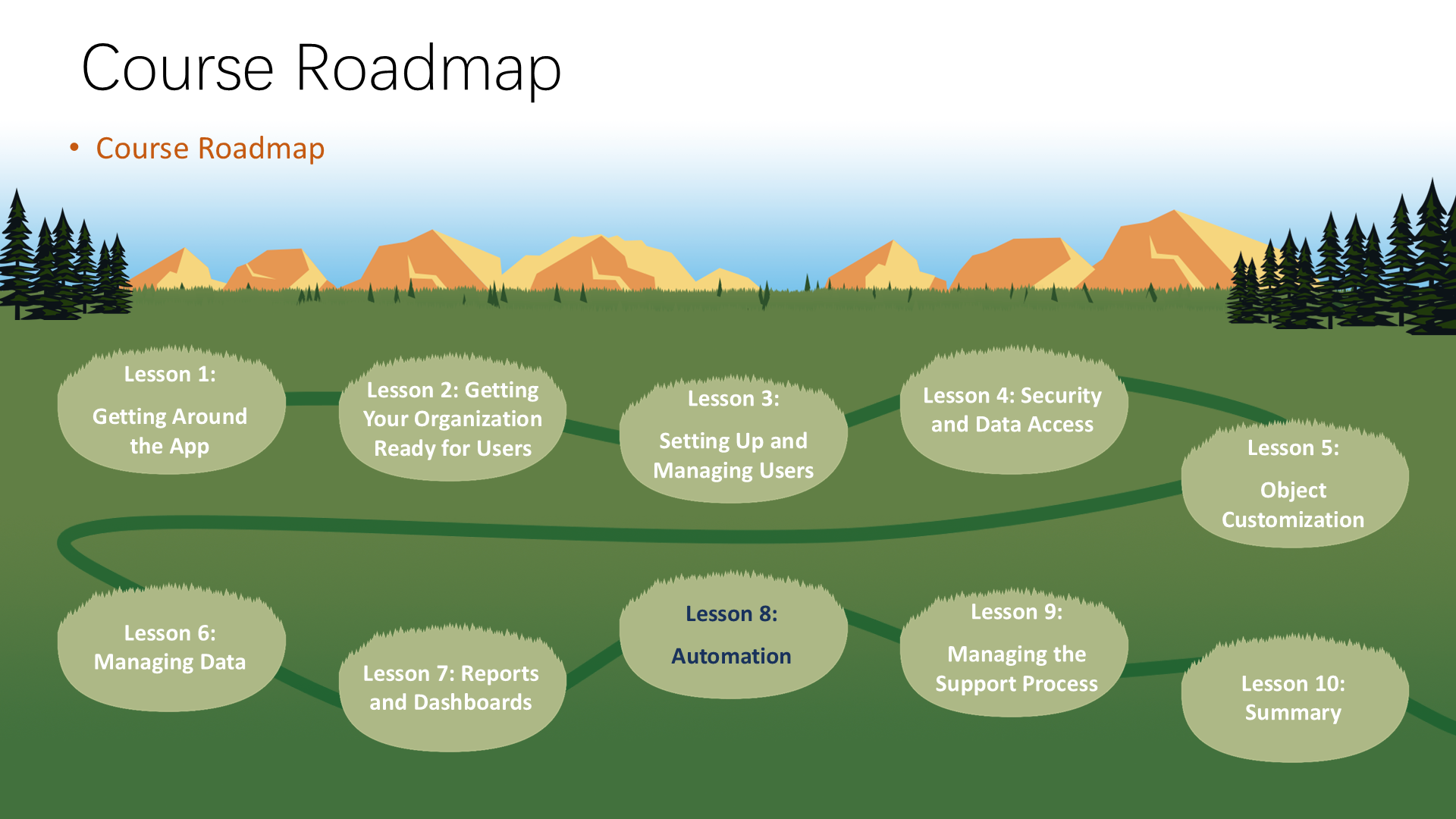 Course Roadmap