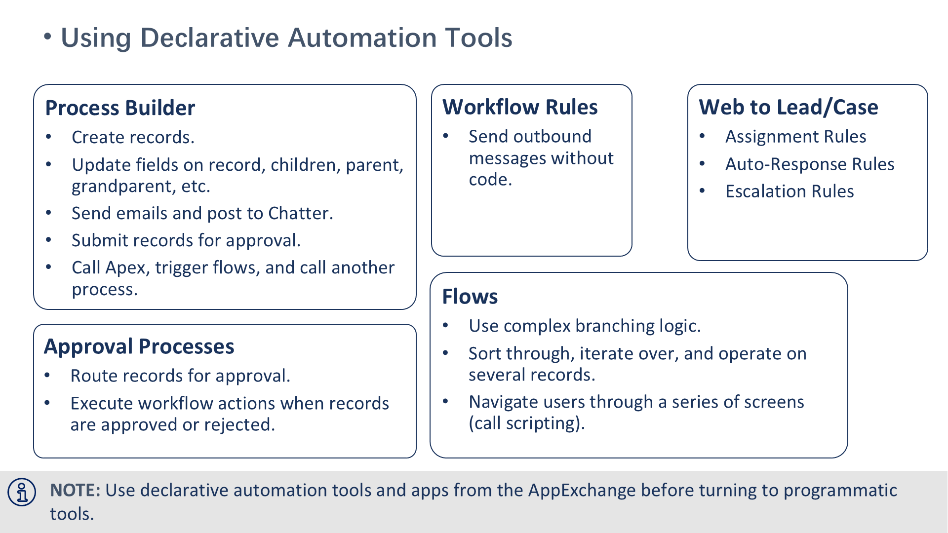 Using Declarative Automation Tools