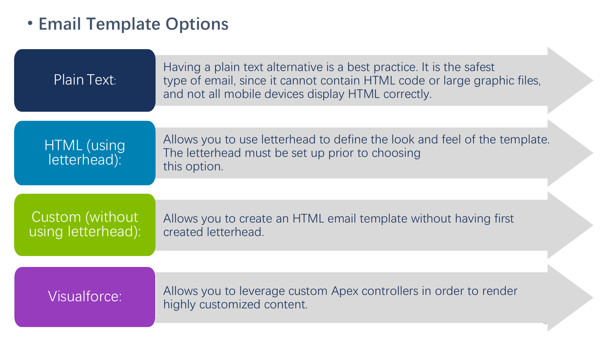 Email Template Options