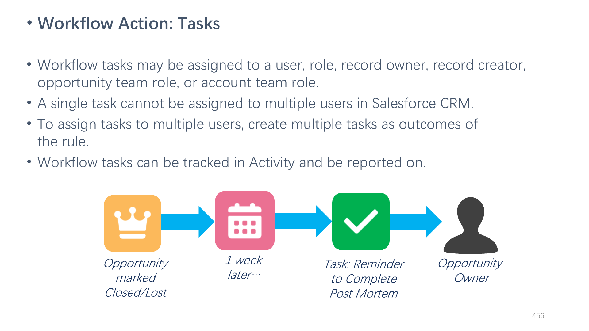 Workflow Action: Tasks
