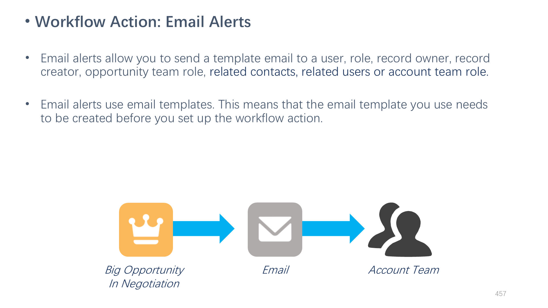 Workflow Action: Email Alerts