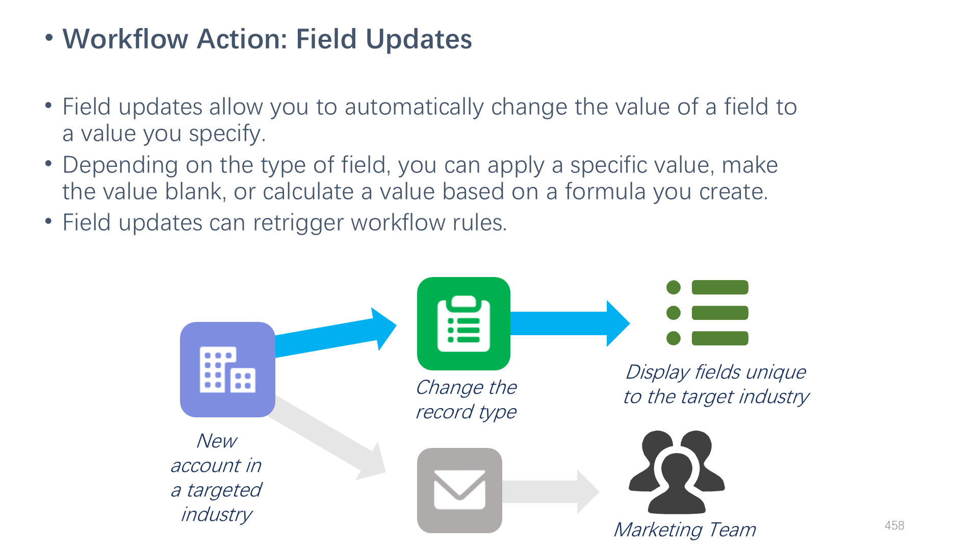 Workflow Action: Field Updates