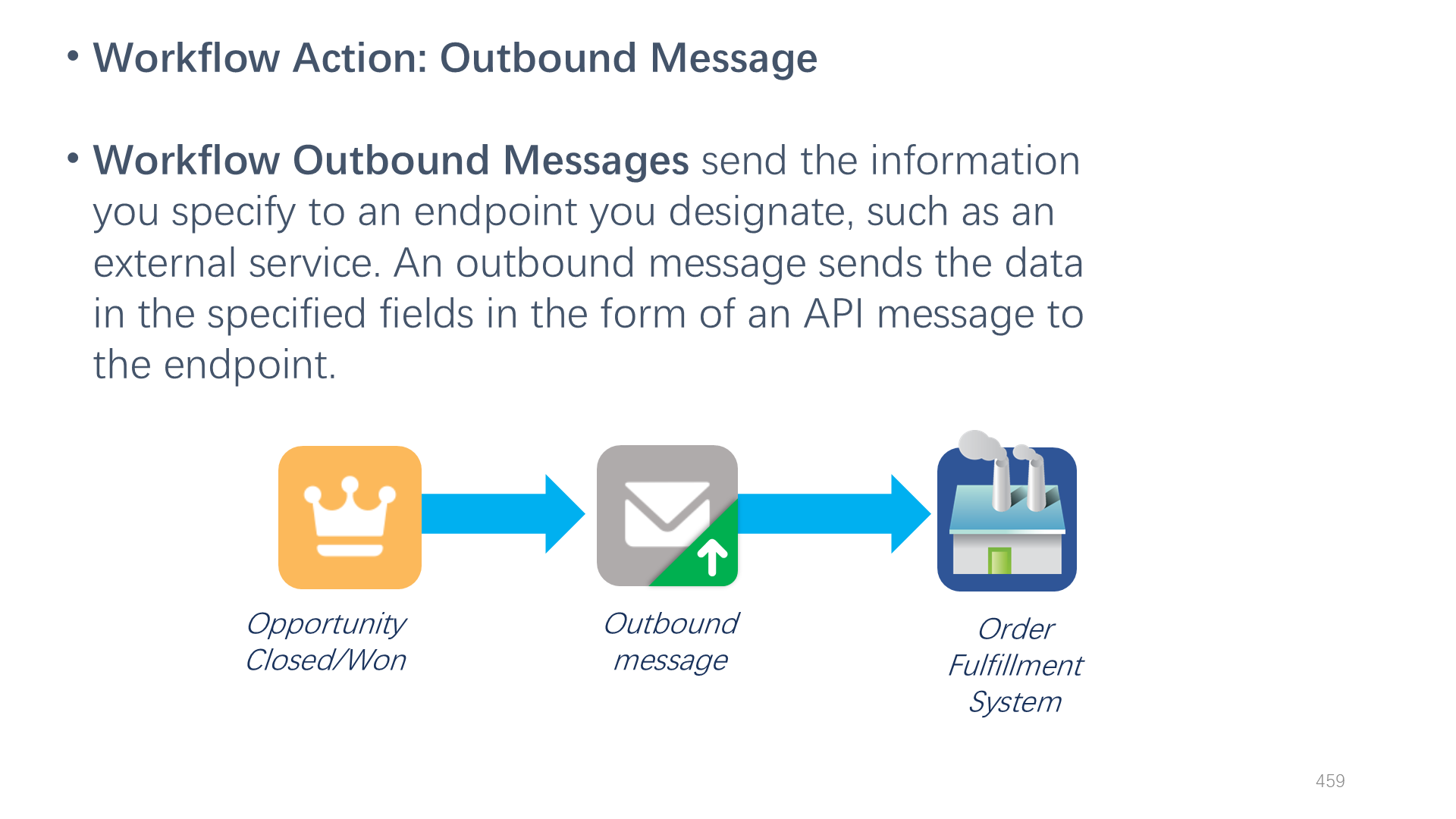 Workflow Action: Outbound Message