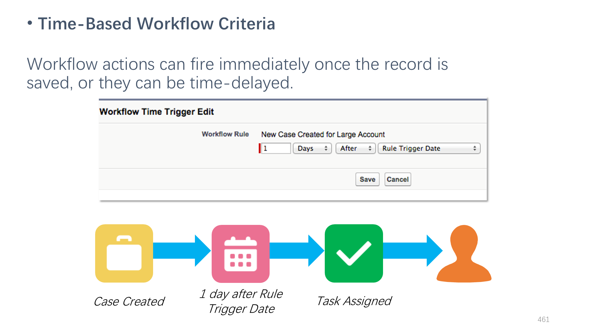 Time-Based Workflow Criteria